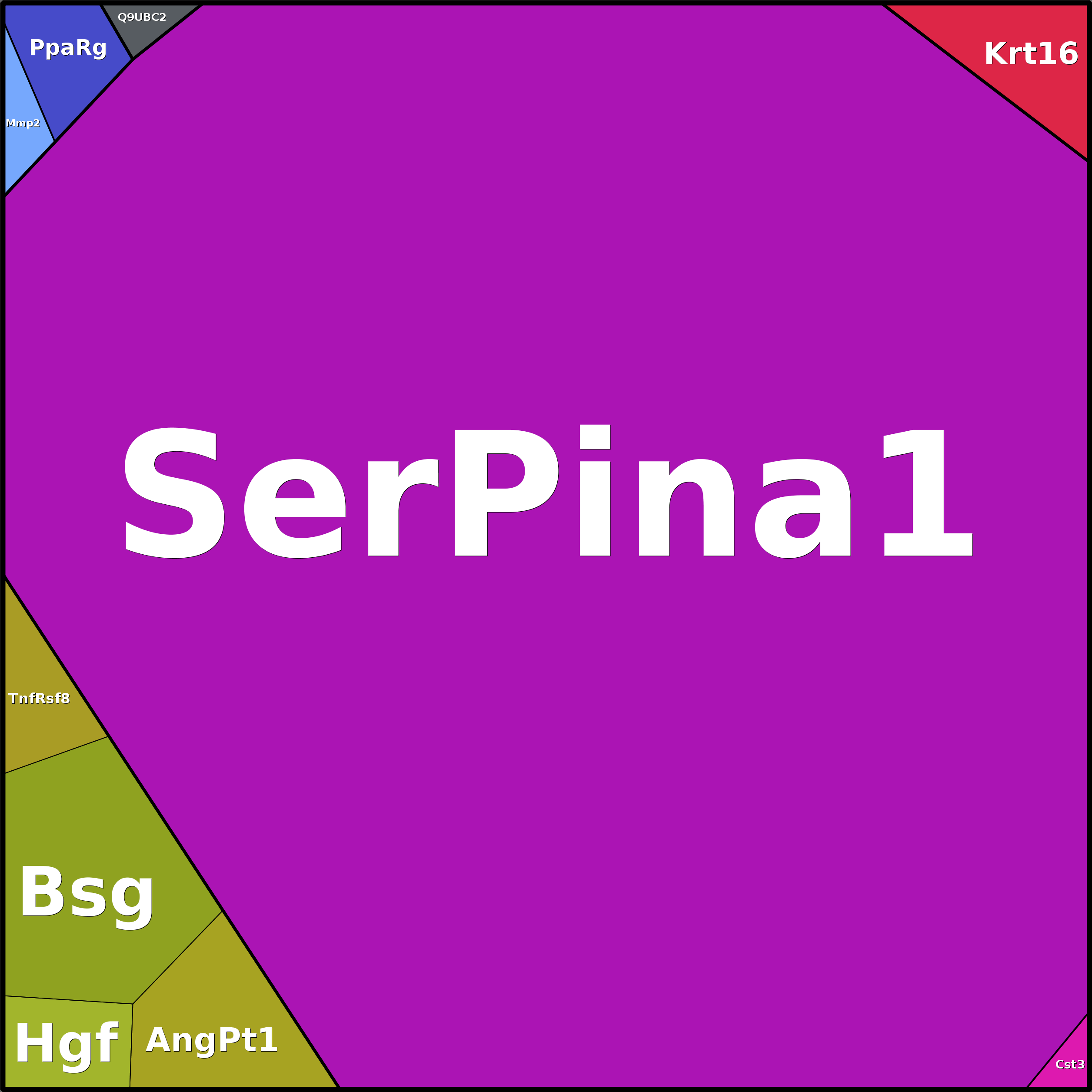 Treemap Press Ctrl-F5
