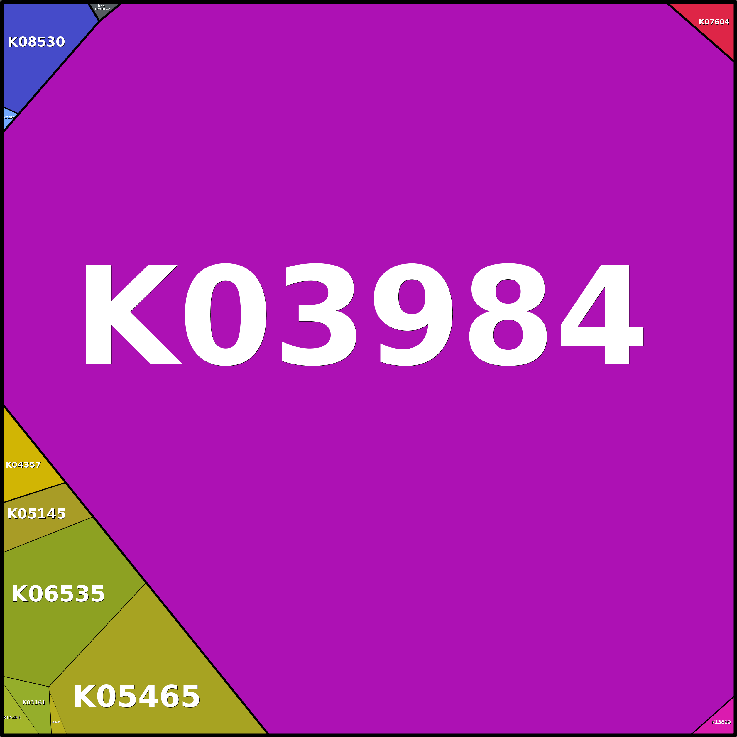 Treemap Press Ctrl-F5