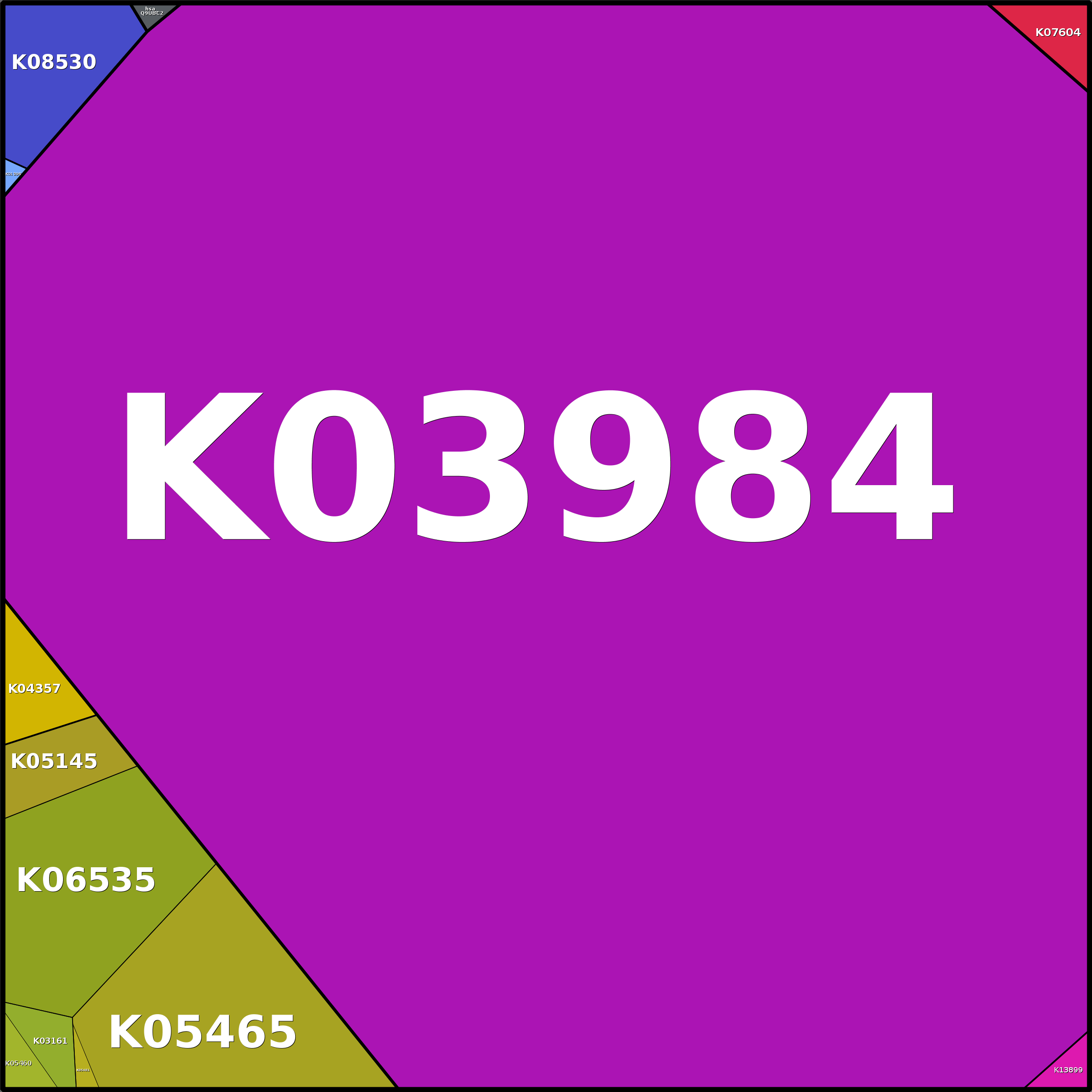 Treemap Press Ctrl-F5