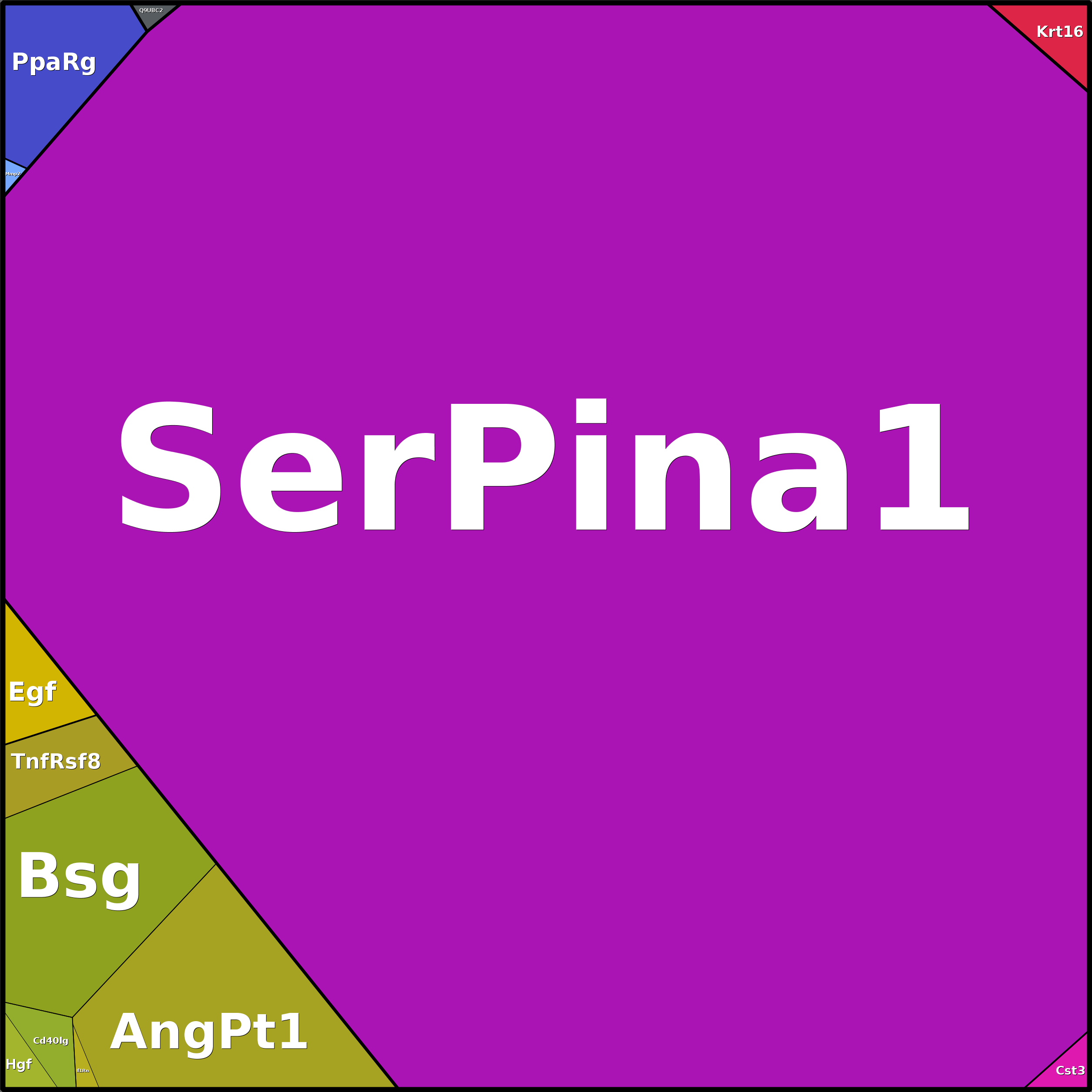 Treemap Press Ctrl-F5