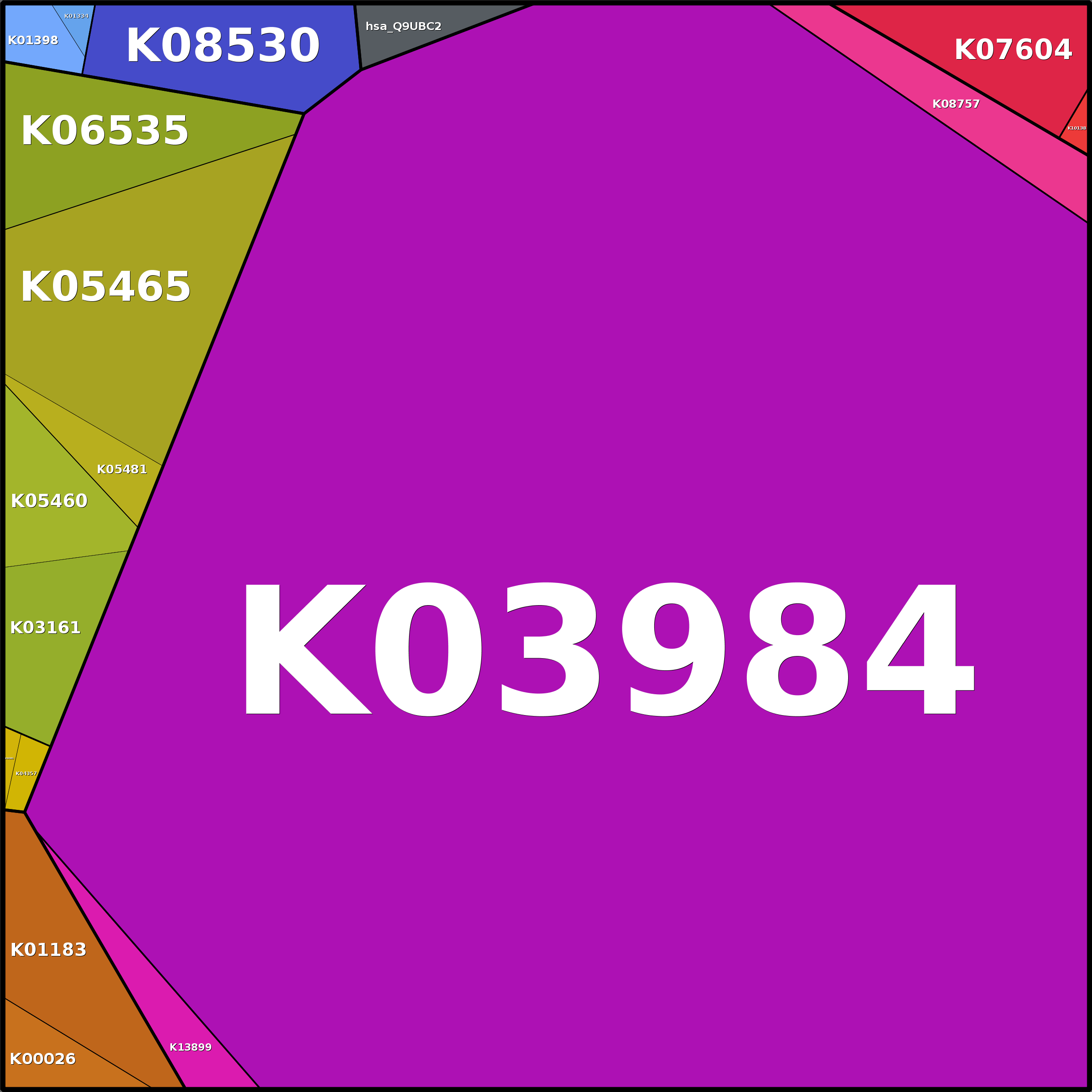 Treemap Press Ctrl-F5
