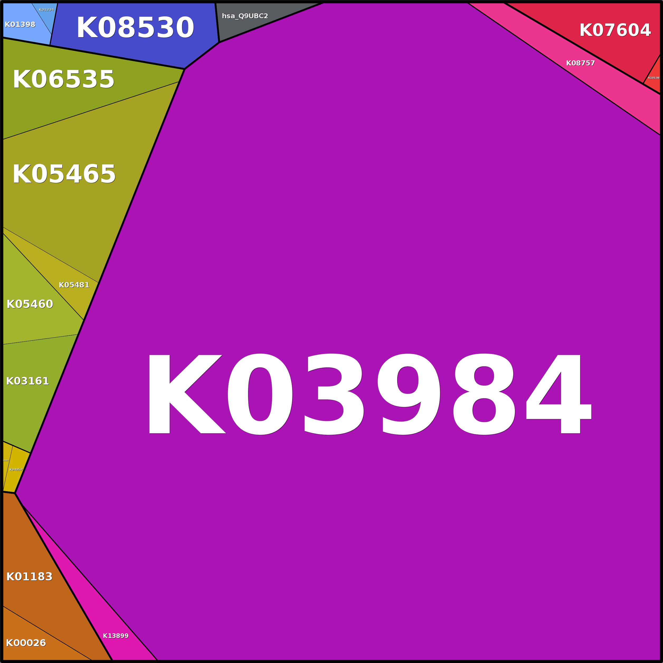 Treemap Press Ctrl-F5