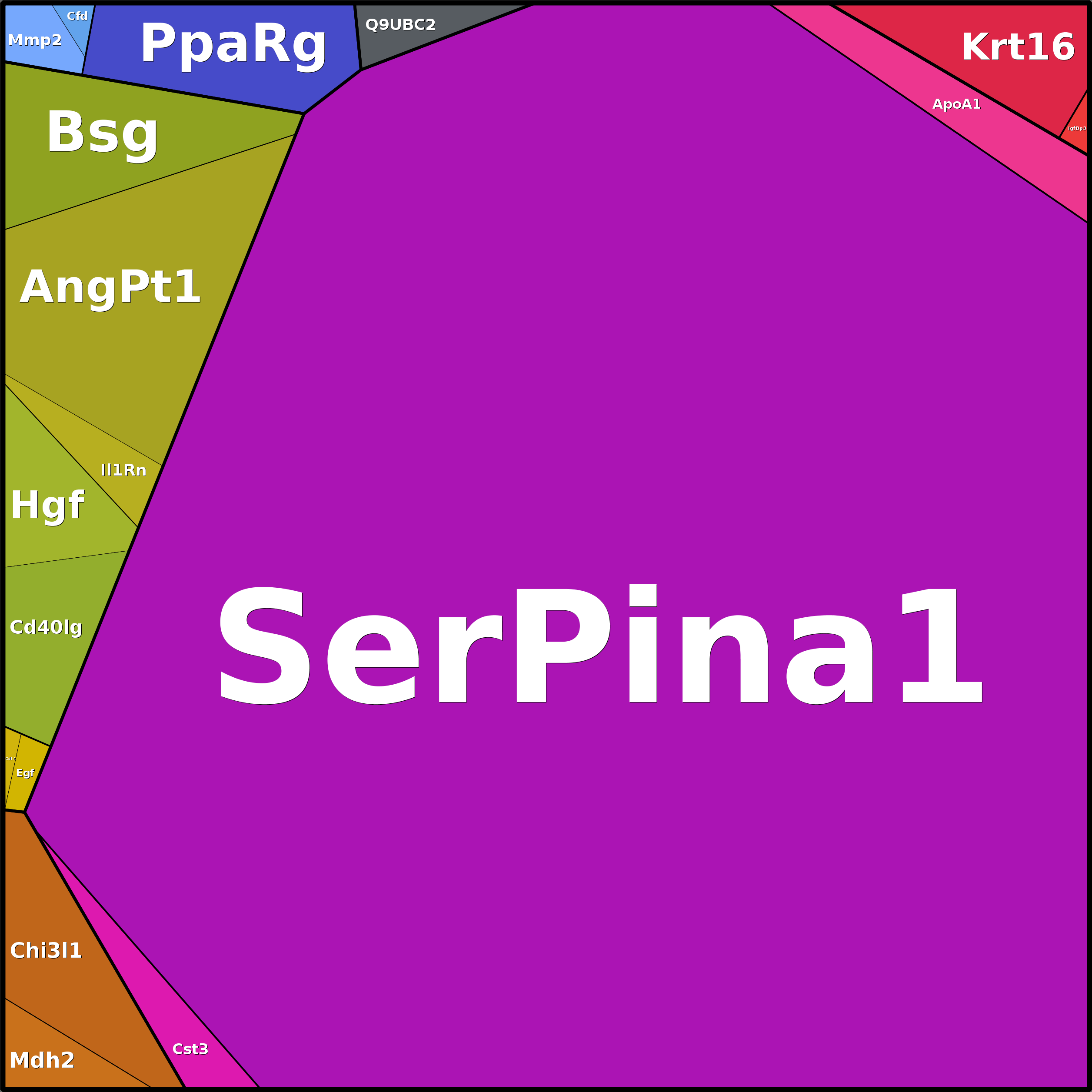Treemap Press Ctrl-F5