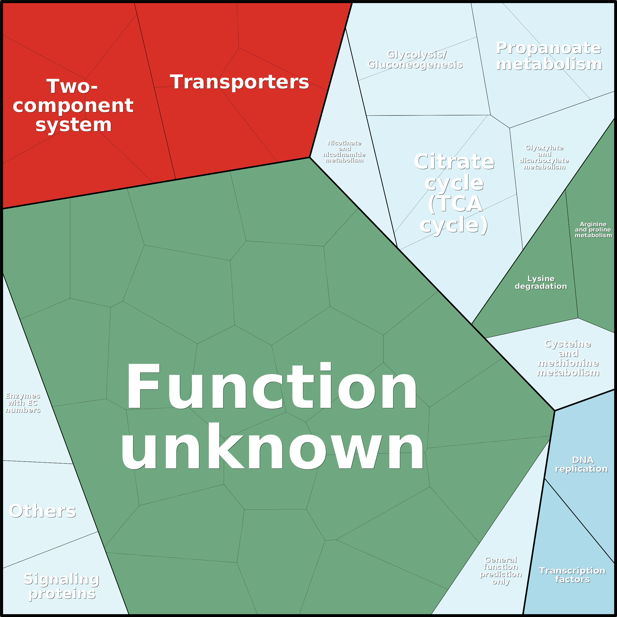 Treemap Press Ctrl-F5