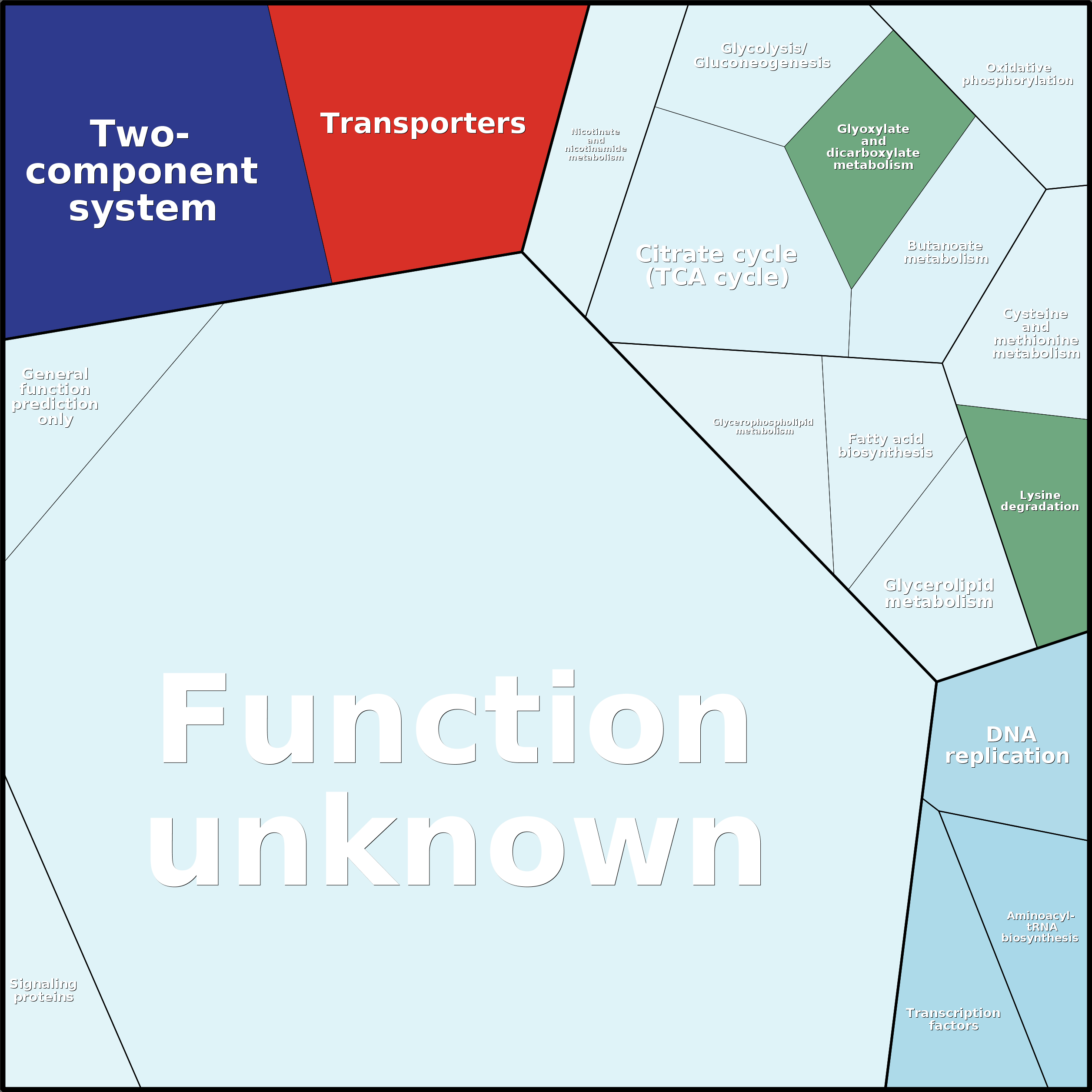 Treemap Press Ctrl-F5