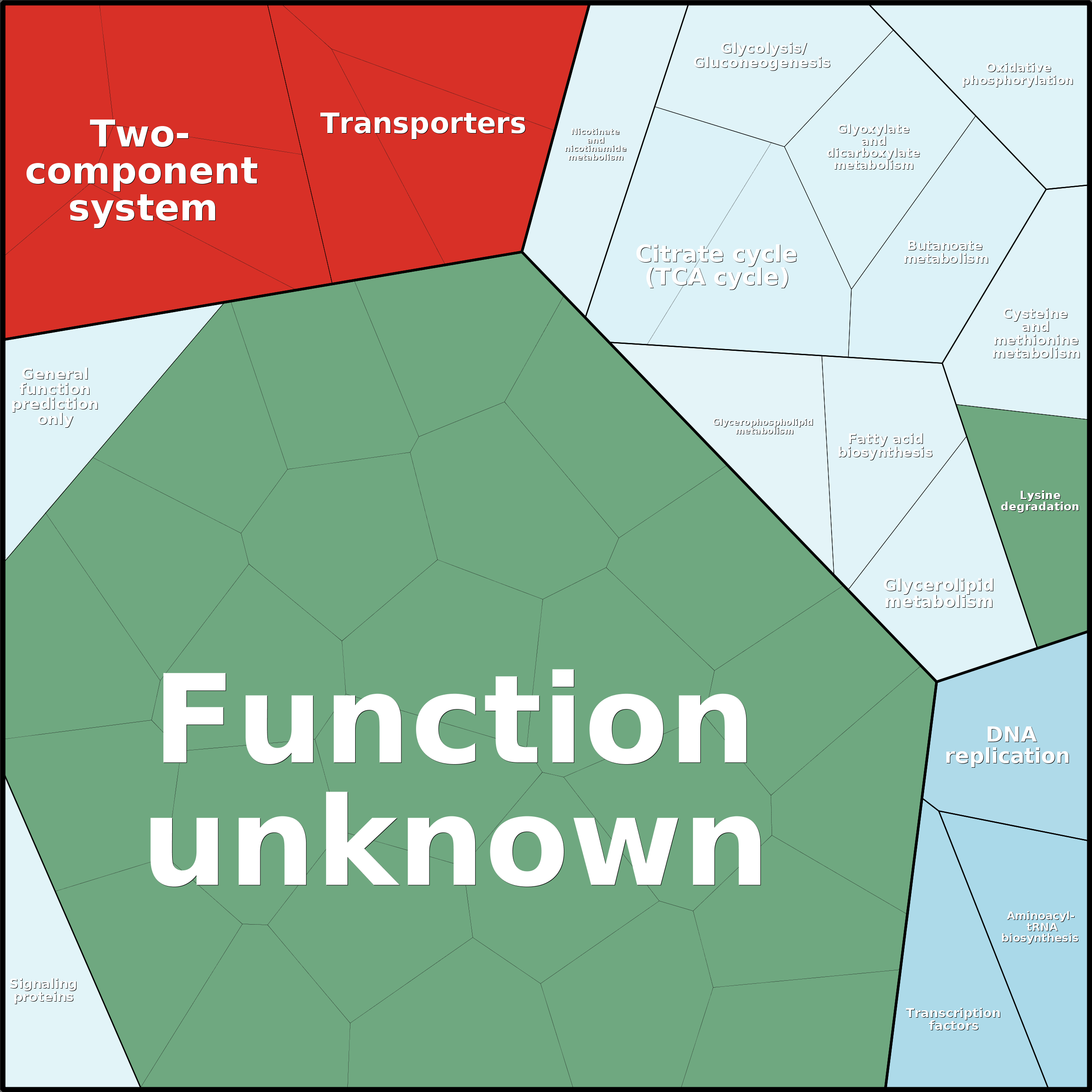 Treemap Press Ctrl-F5