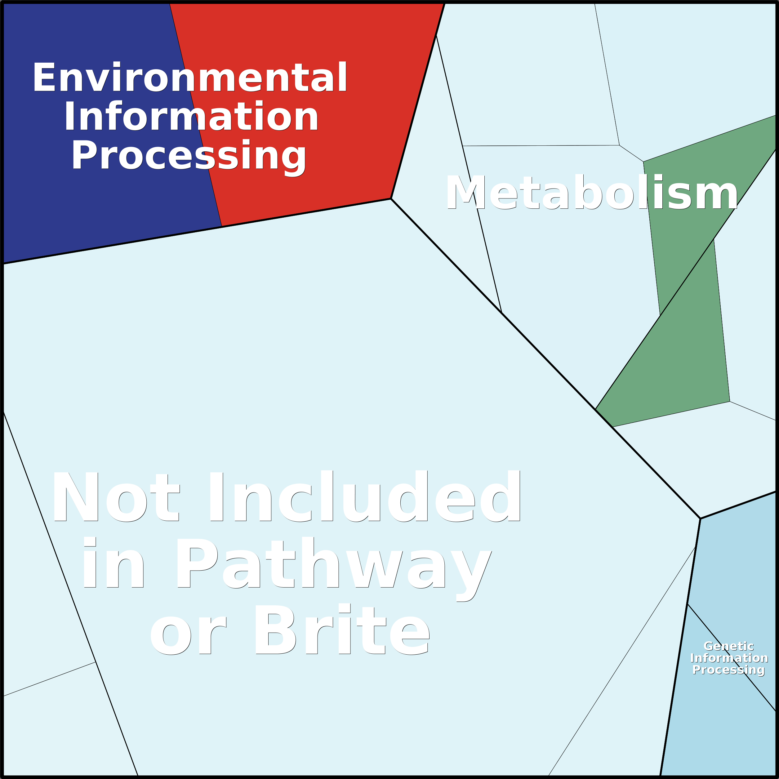 Treemap Press Ctrl-F5