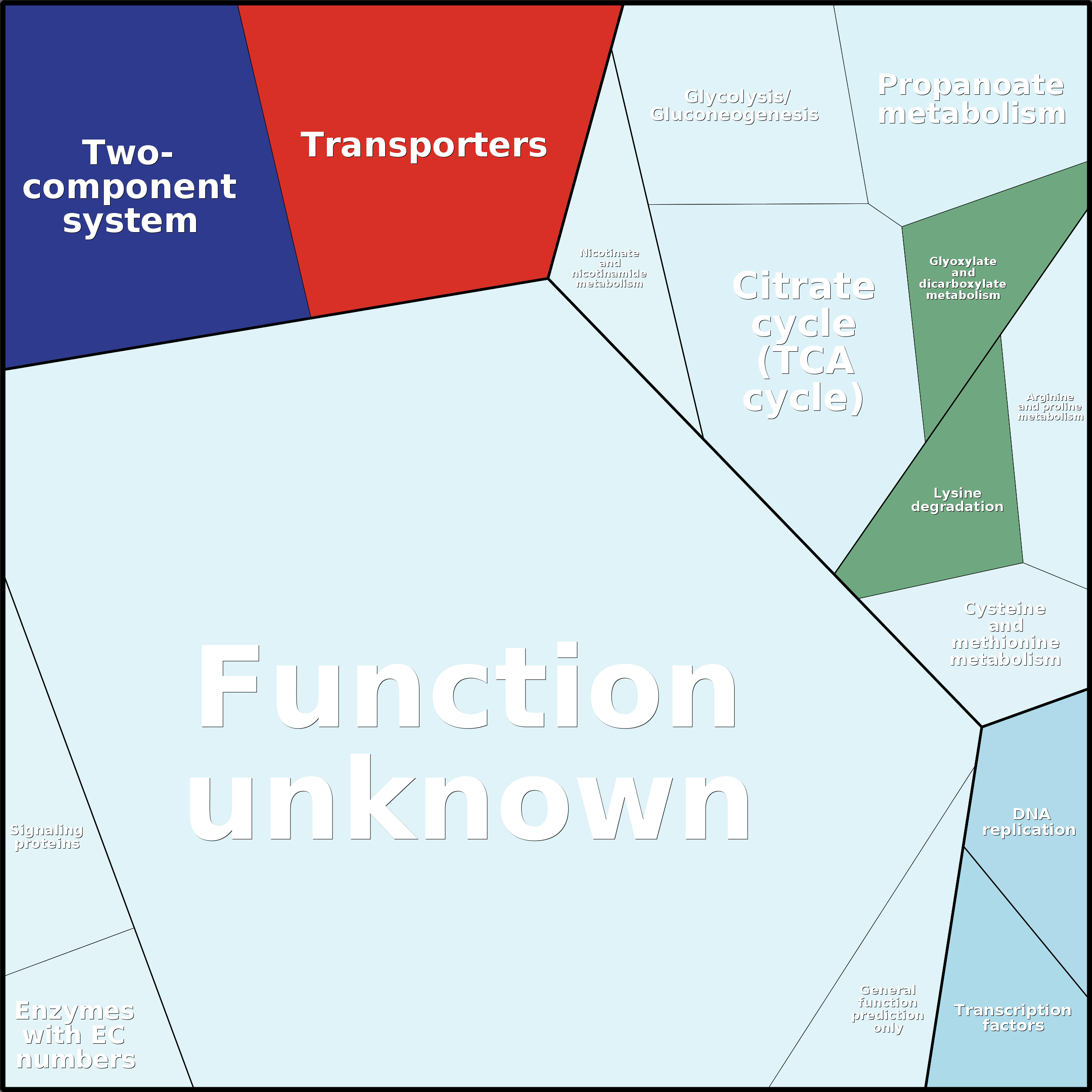 Treemap Press Ctrl-F5