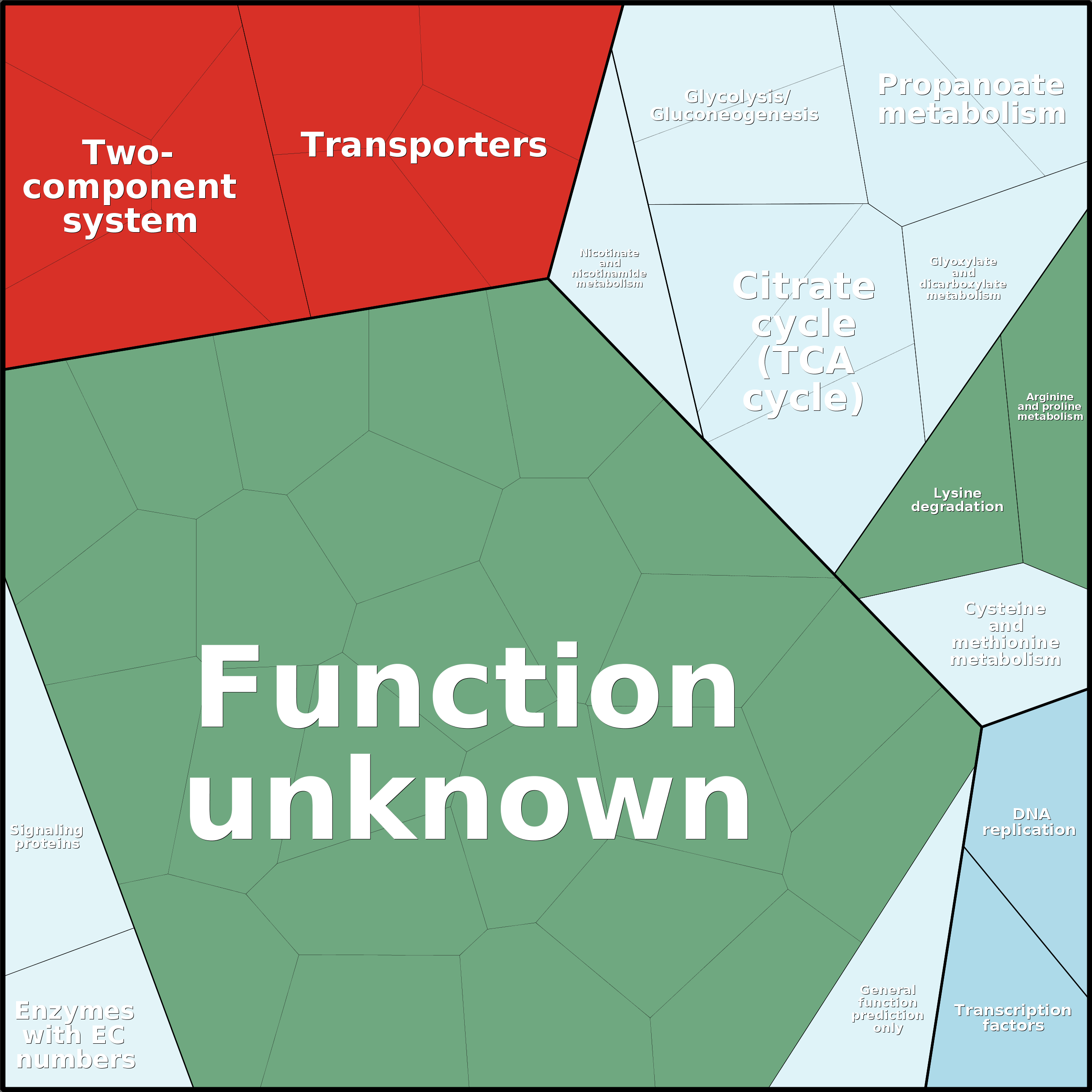 Treemap Press Ctrl-F5