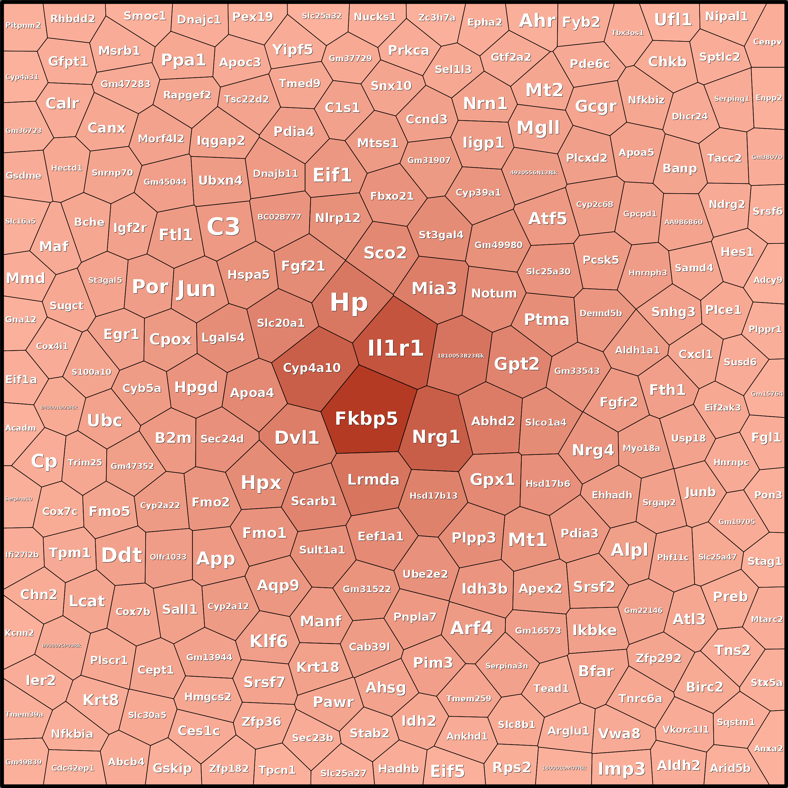 Treemap Press Ctrl-F5