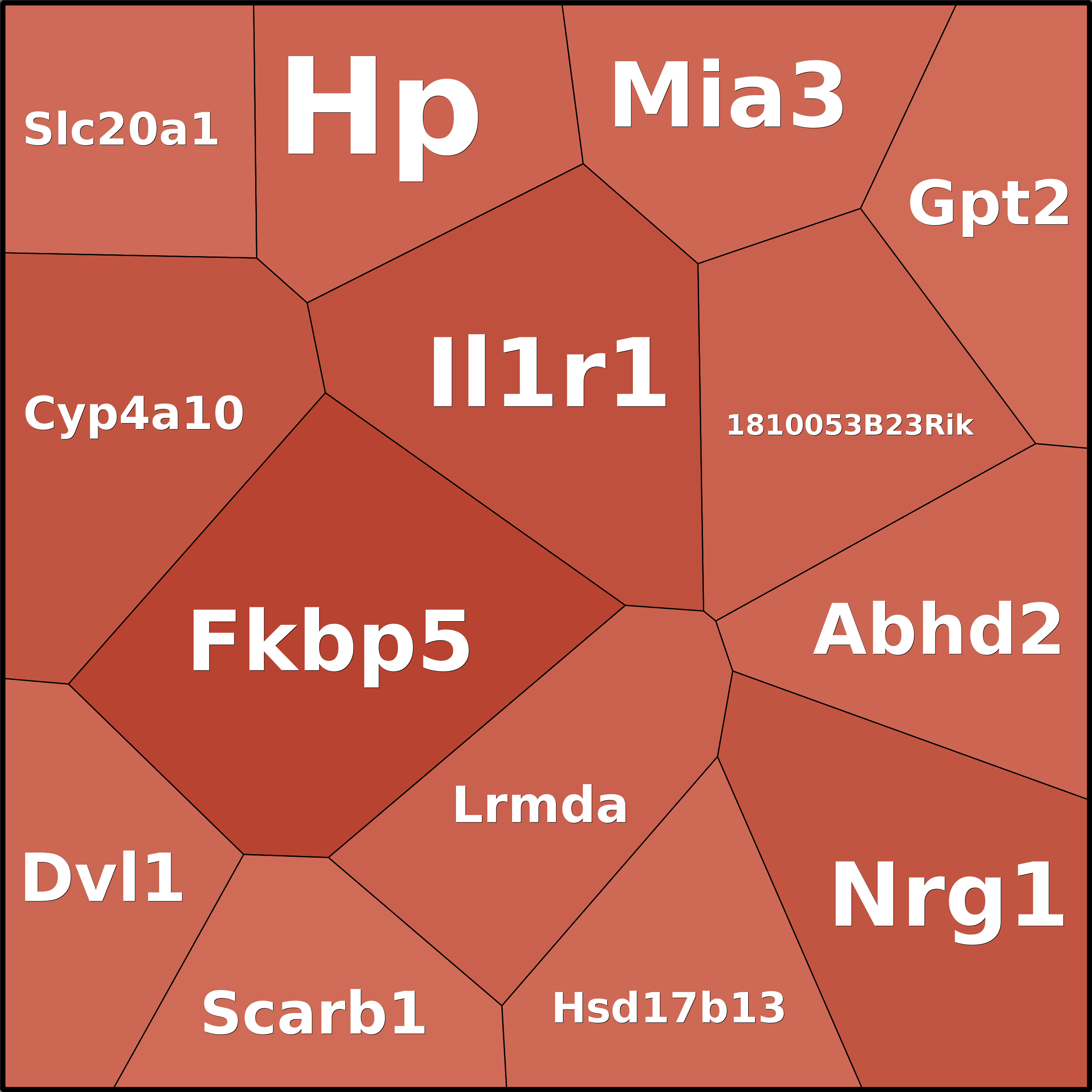 Treemap Press Ctrl-F5