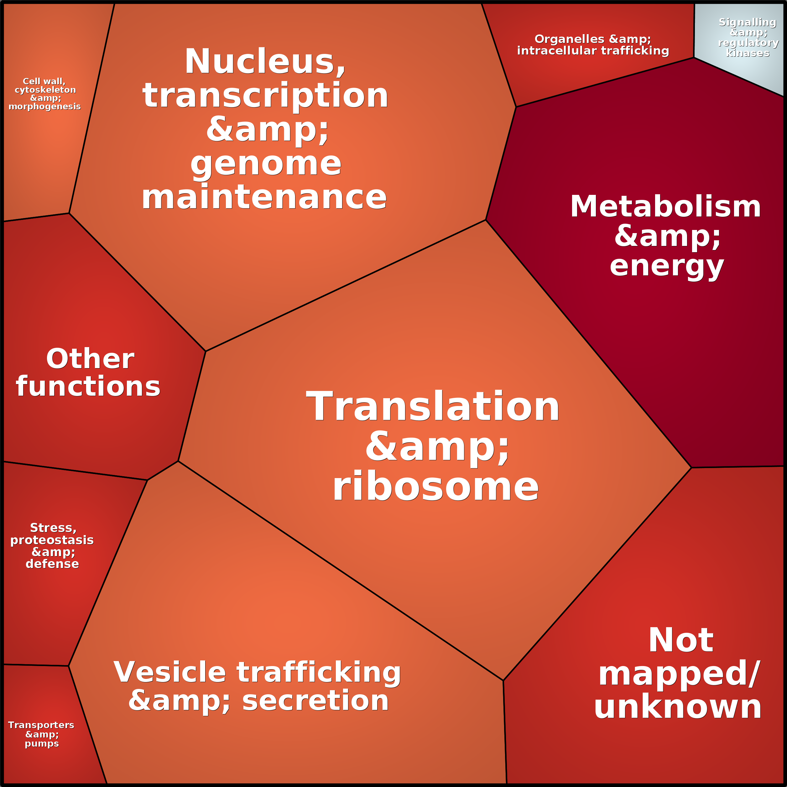 Treemap Press Ctrl-F5