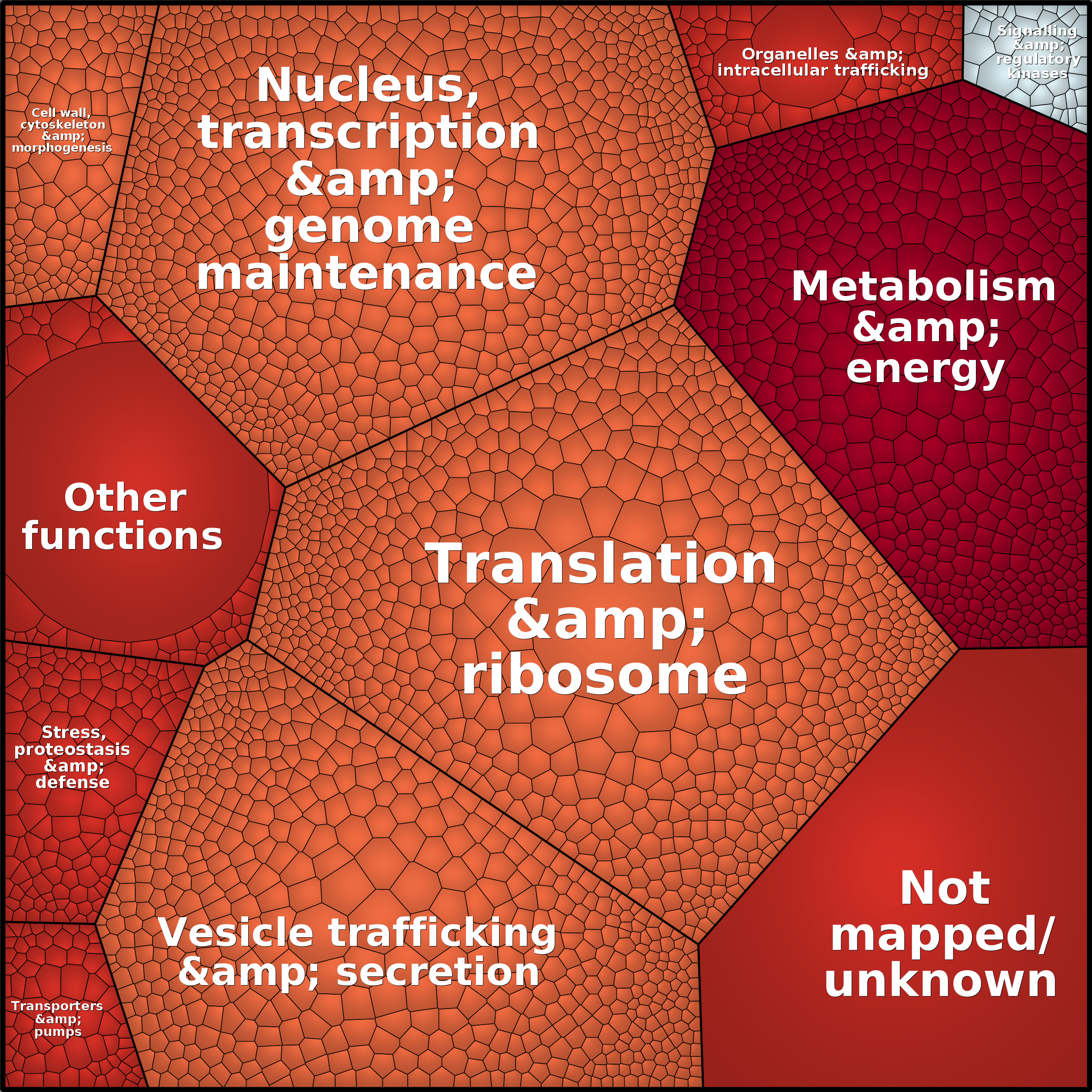 Treemap Press Ctrl-F5