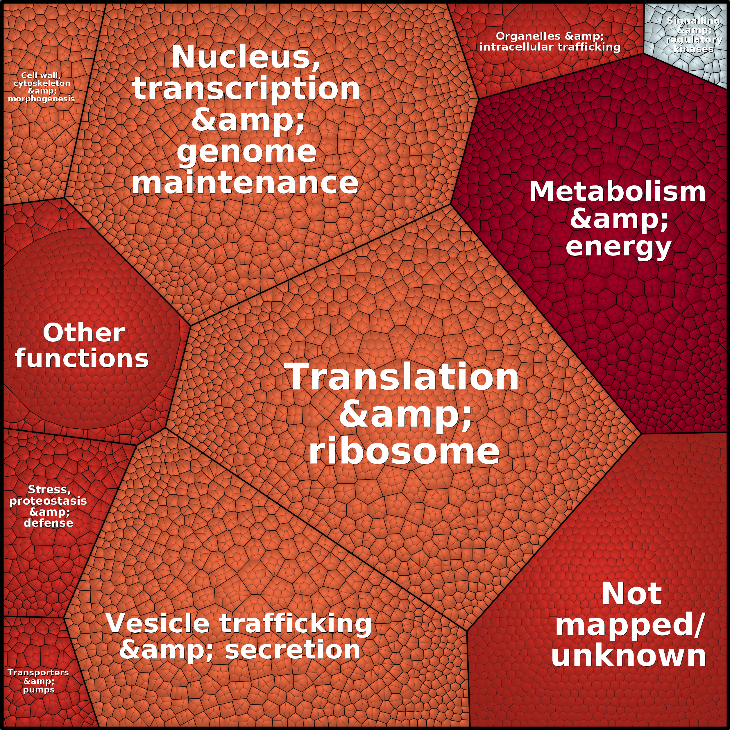 Treemap Press Ctrl-F5