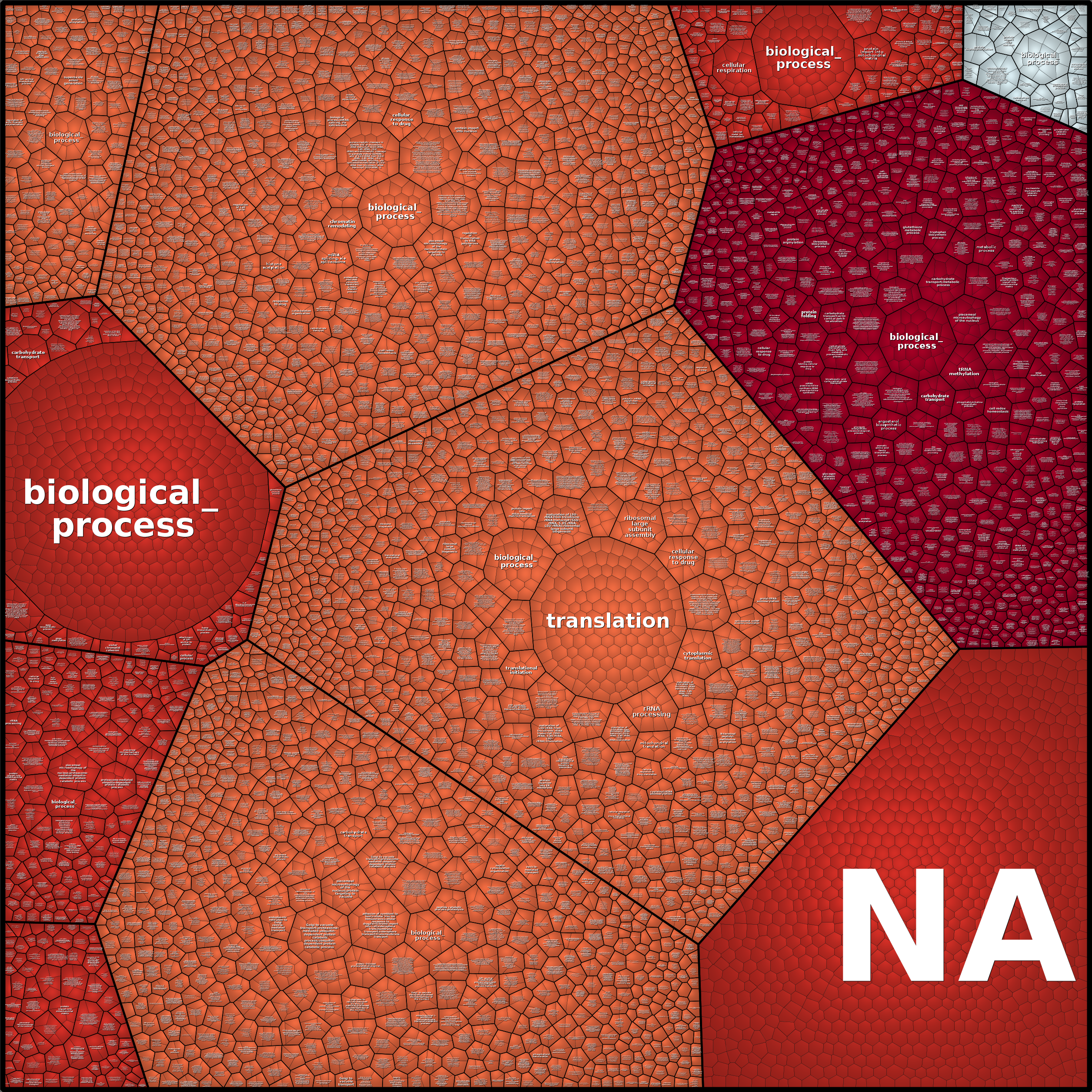 Treemap Press Ctrl-F5
