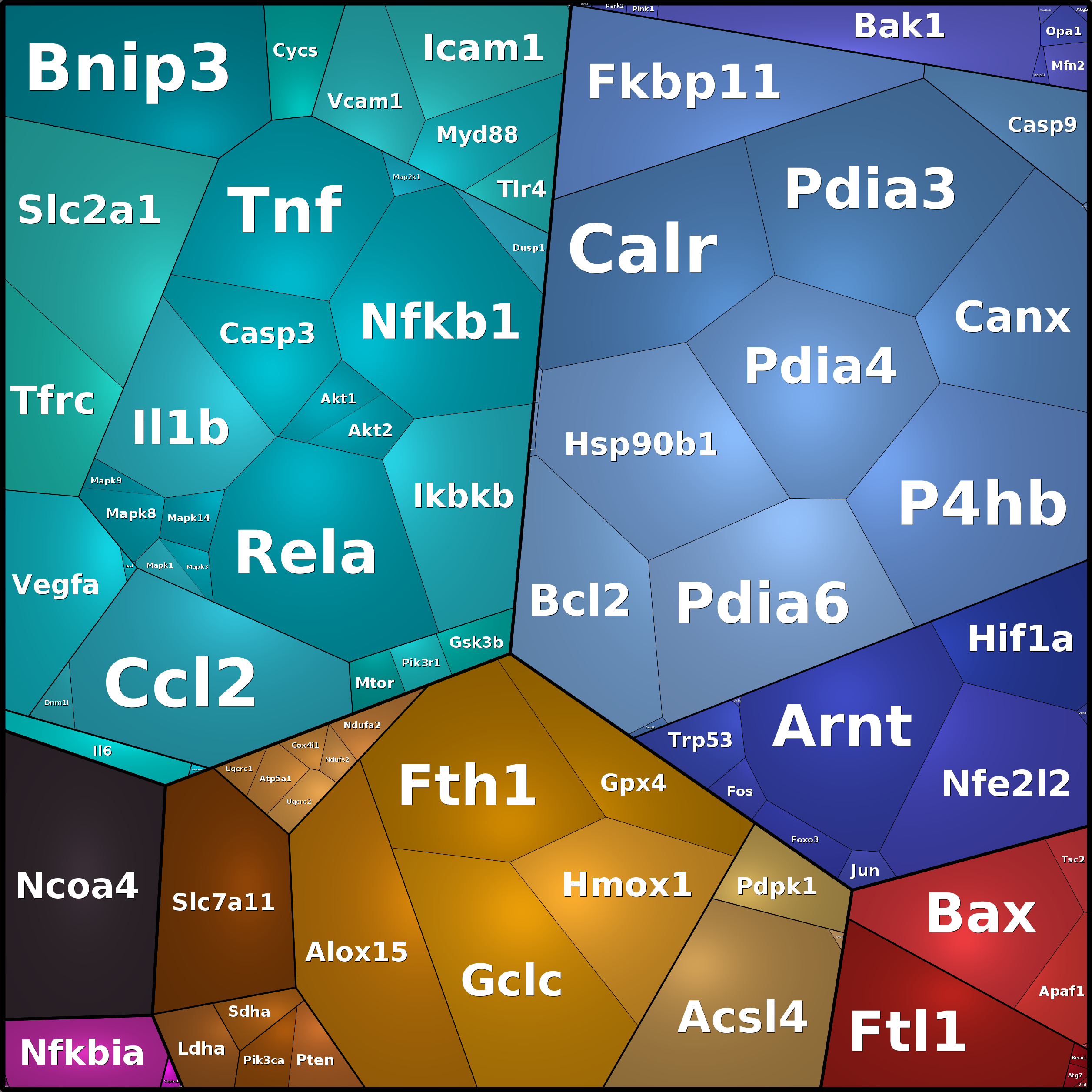 Treemap Press Ctrl-F5