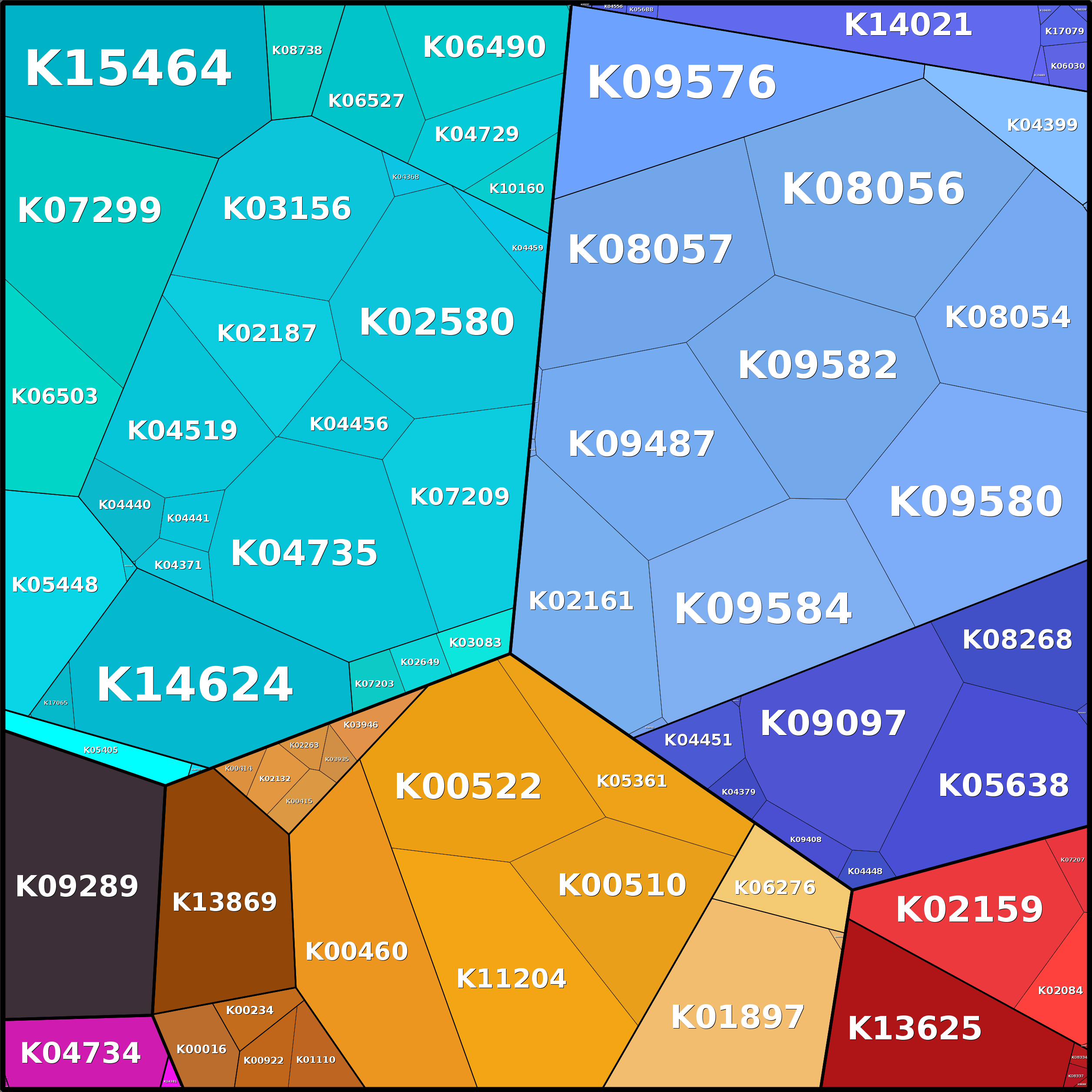 Treemap Press Ctrl-F5