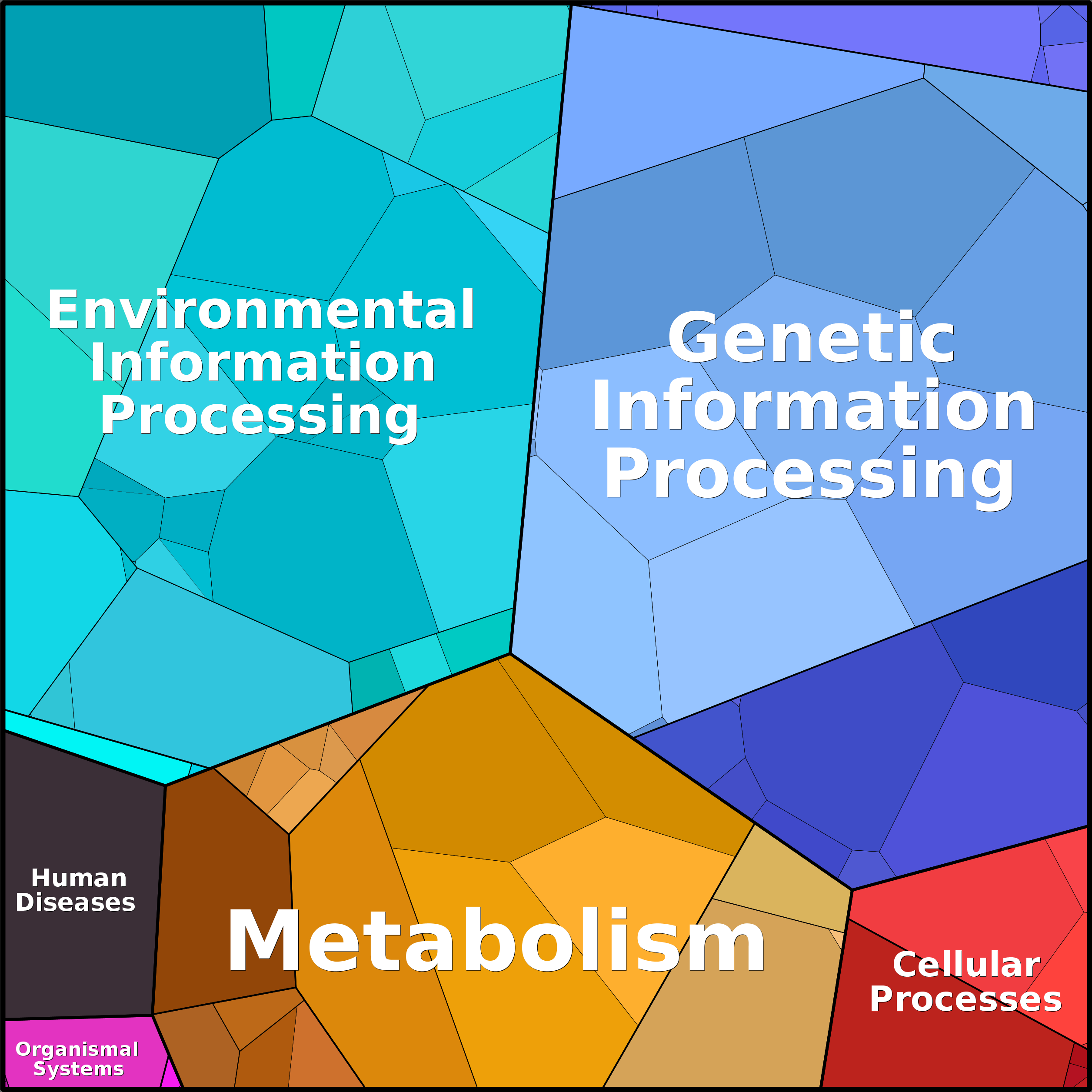 Treemap Press Ctrl-F5
