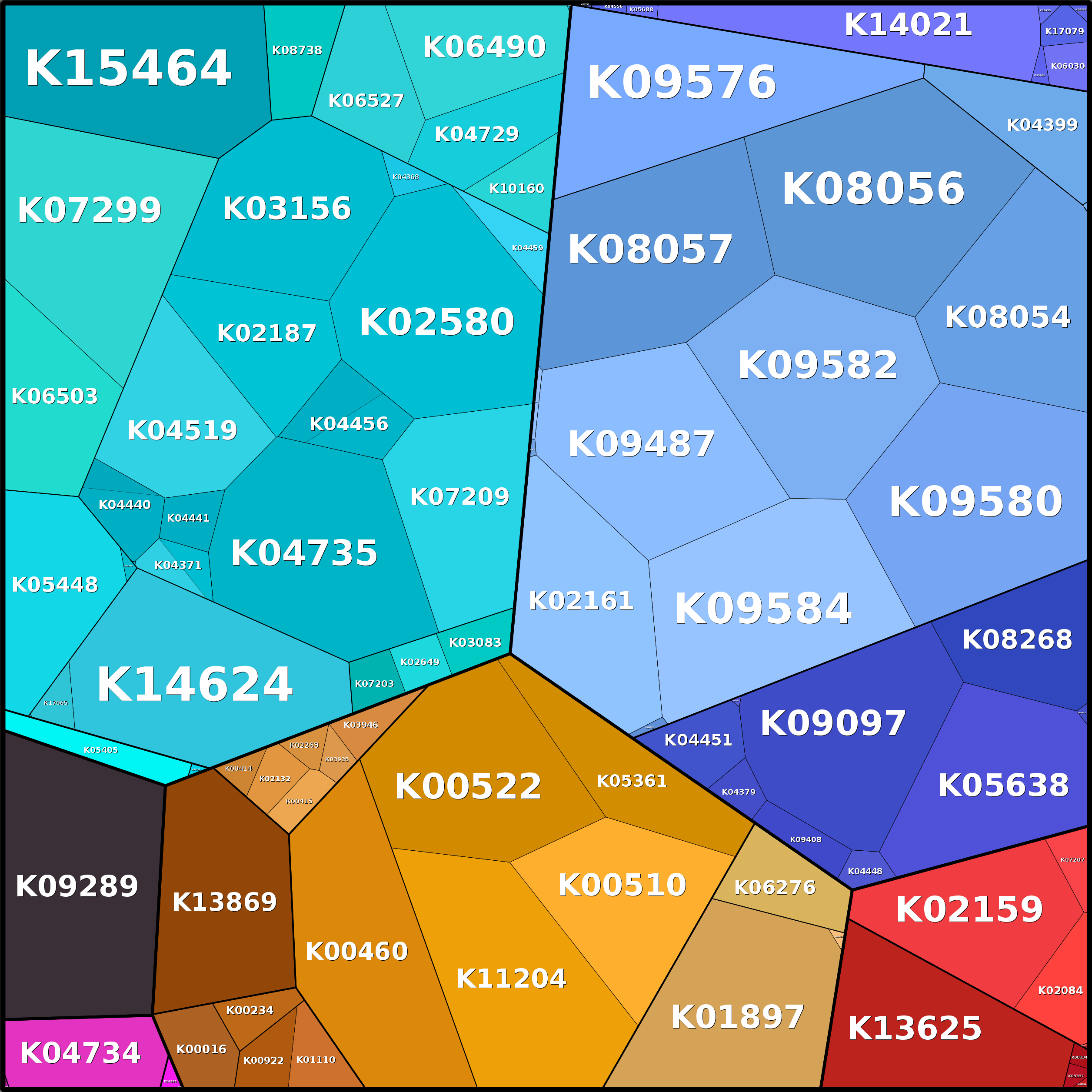 Treemap Press Ctrl-F5