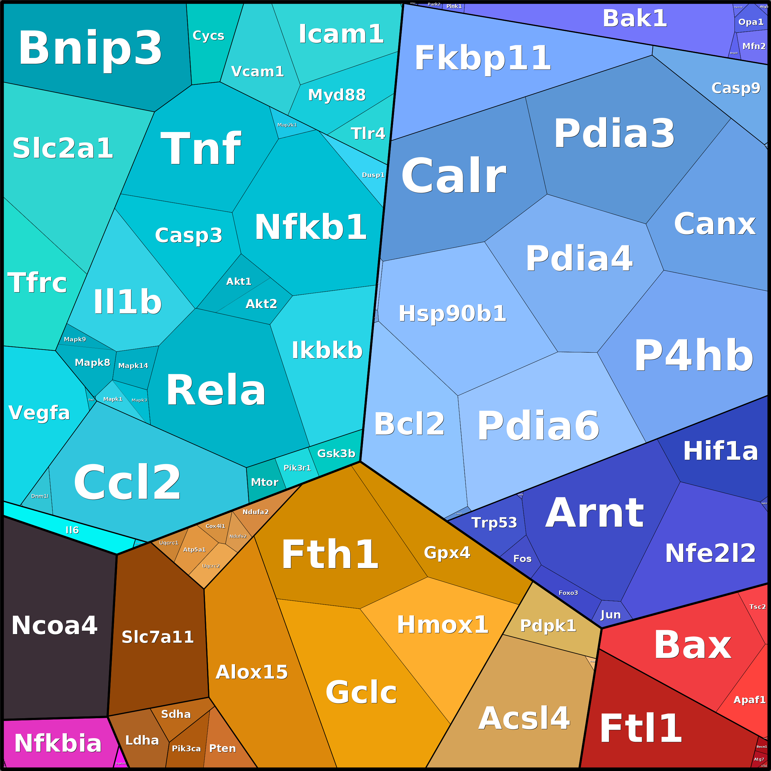 Treemap Press Ctrl-F5