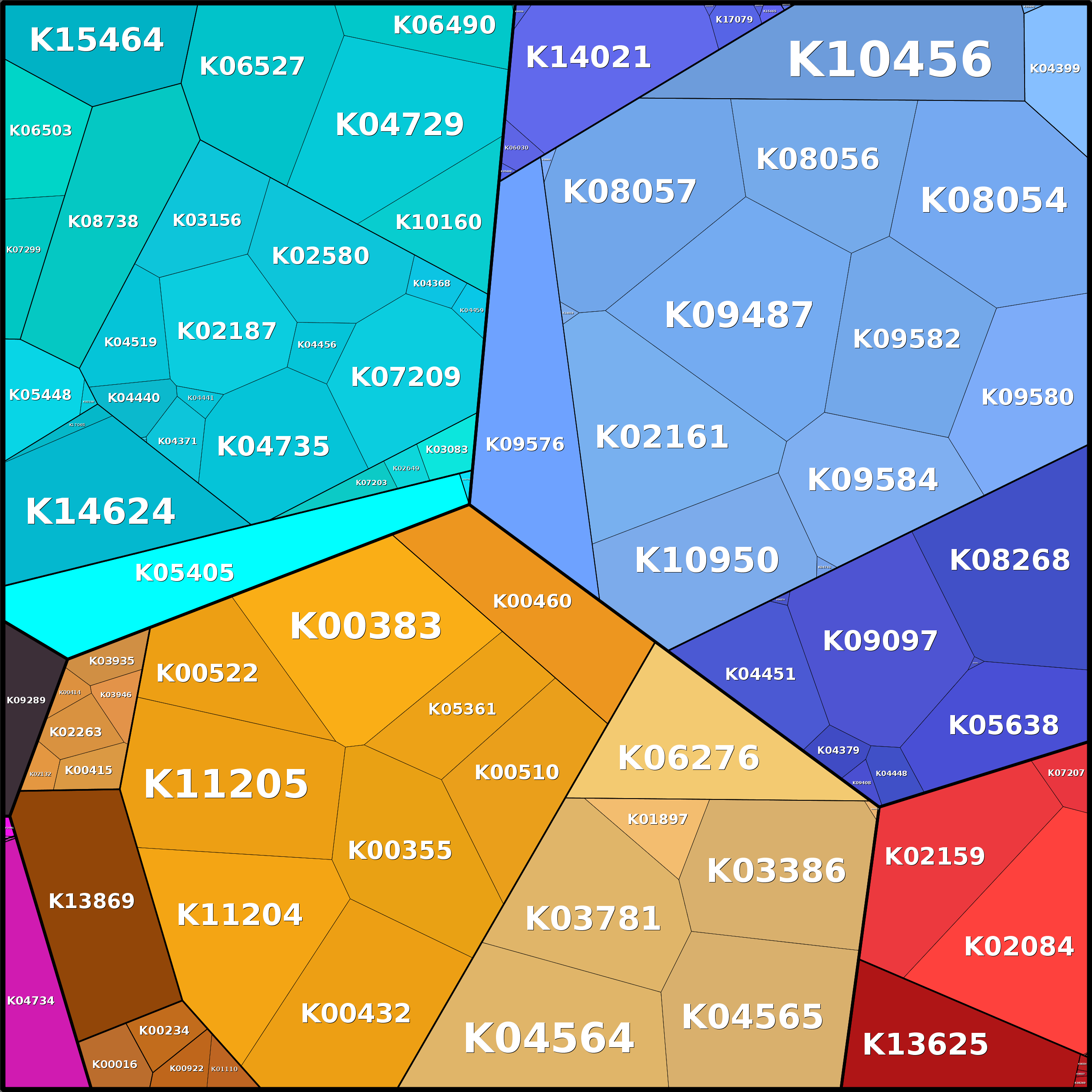 Treemap Press Ctrl-F5