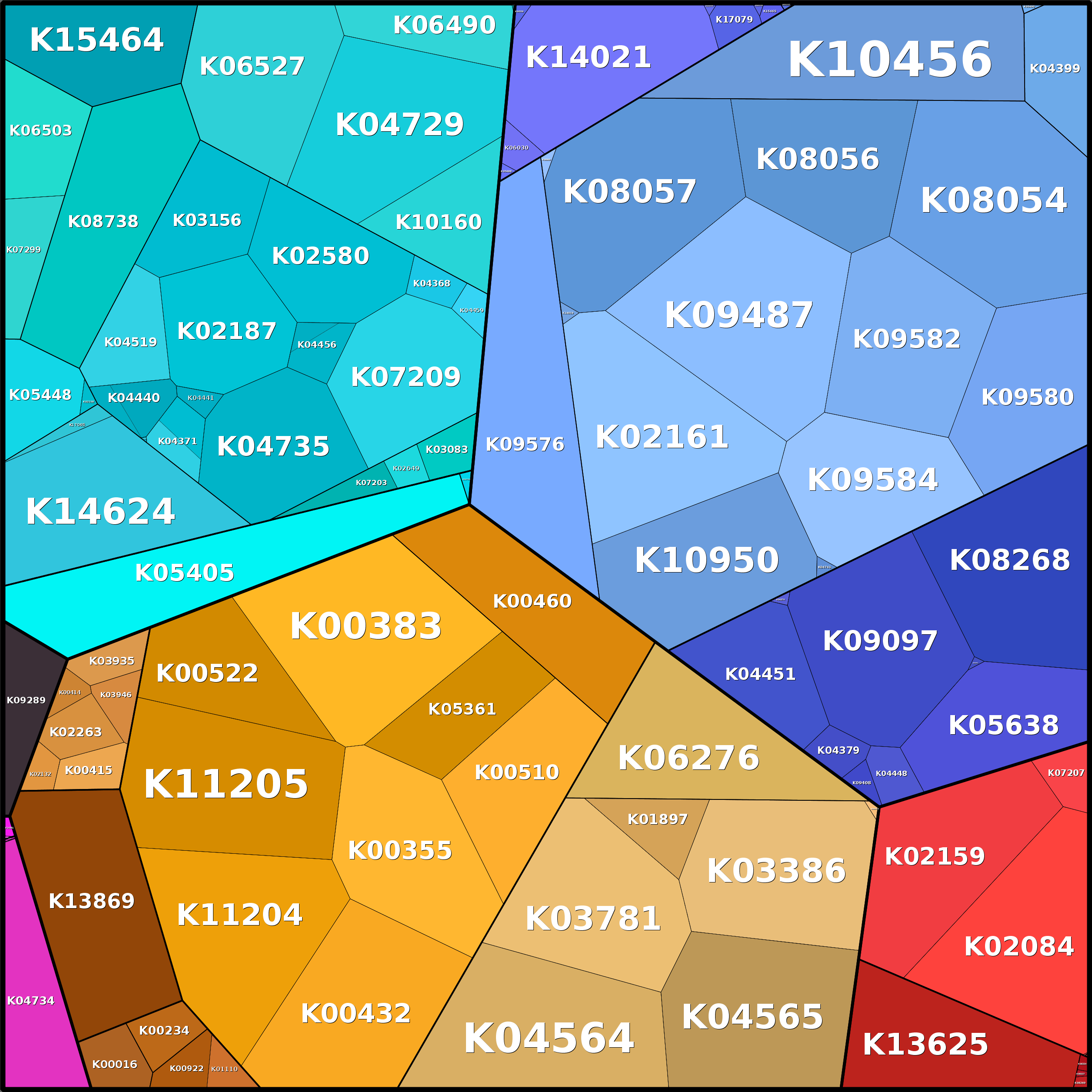 Treemap Press Ctrl-F5