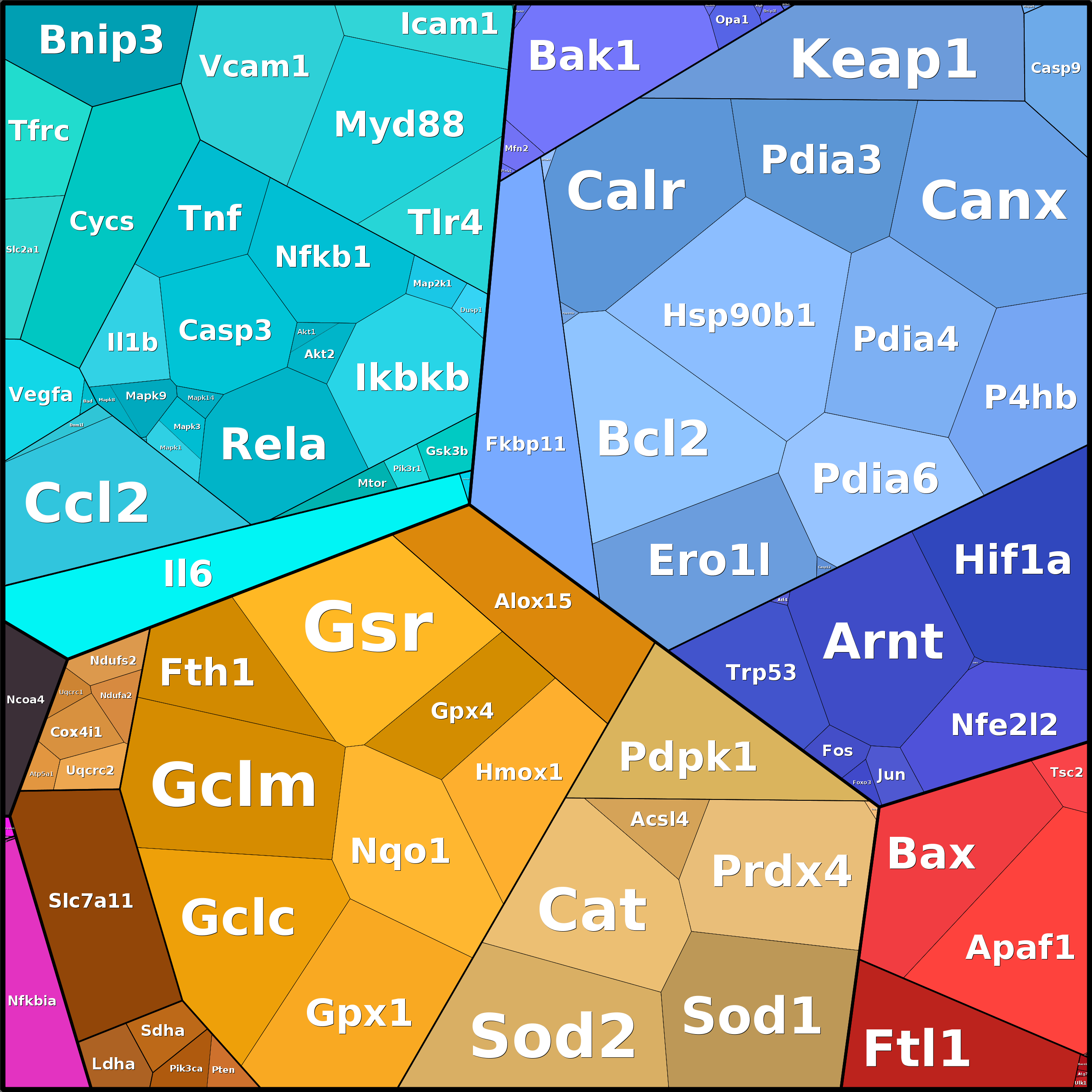 Treemap Press Ctrl-F5