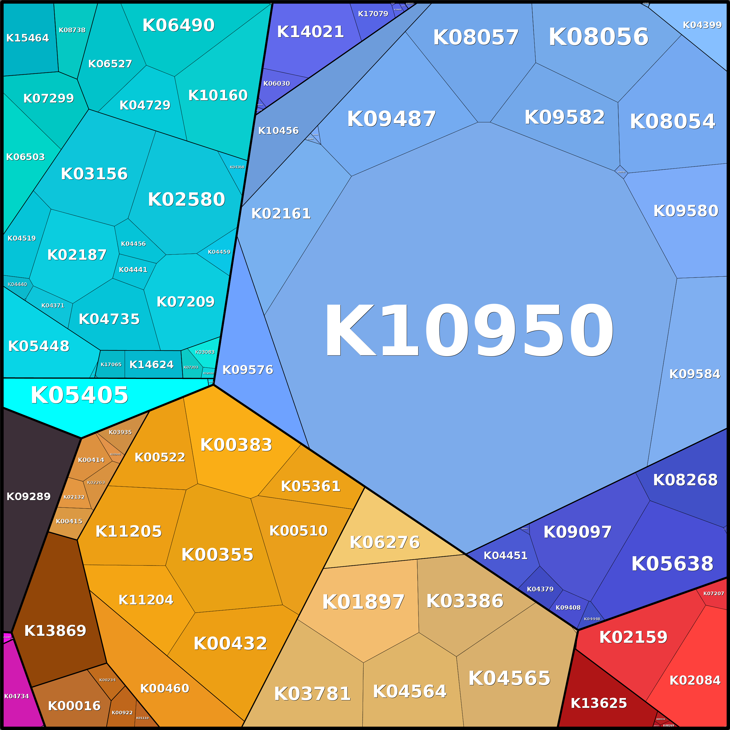 Treemap Press Ctrl-F5