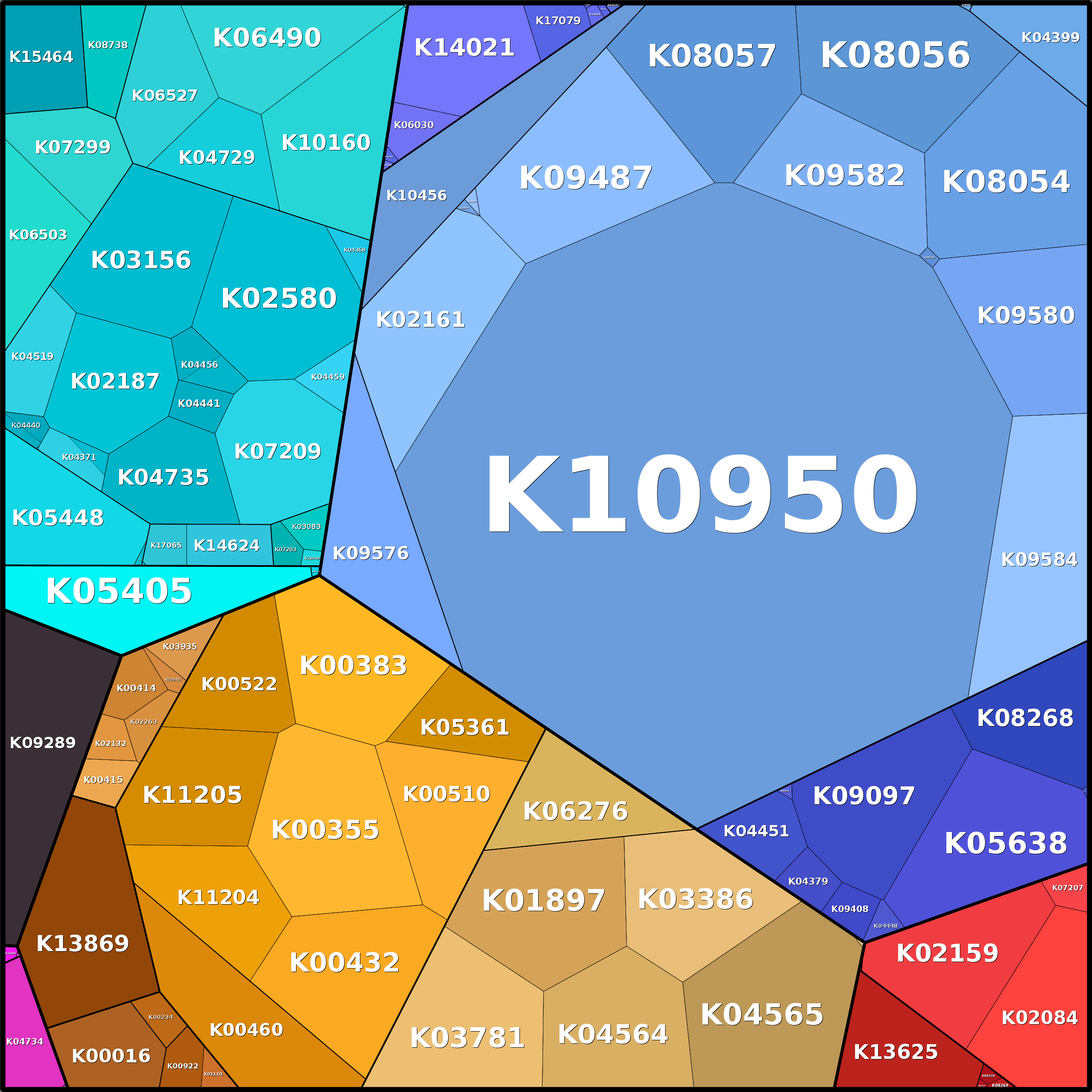 Treemap Press Ctrl-F5