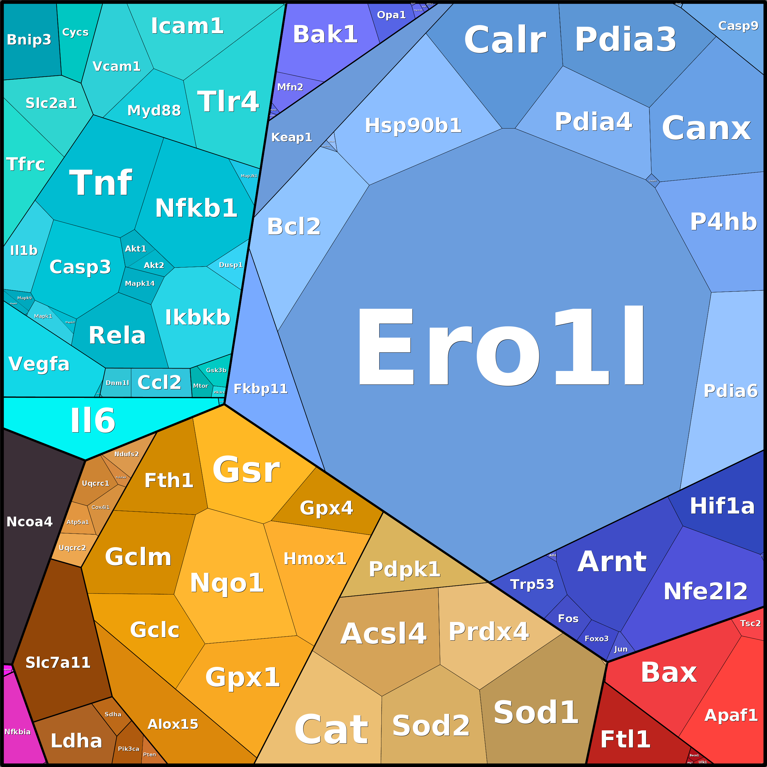 Treemap Press Ctrl-F5