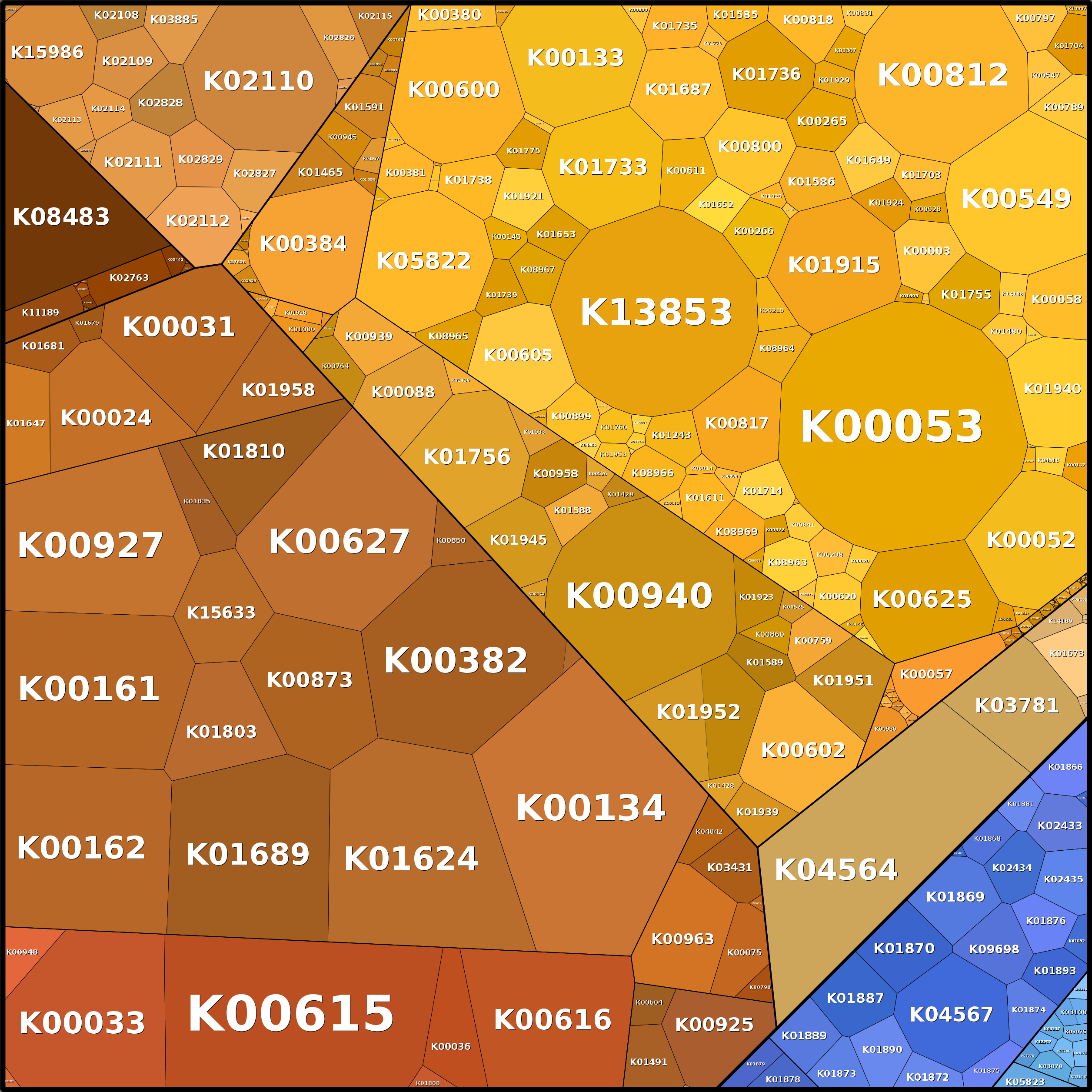 Treemap Press Ctrl-F5