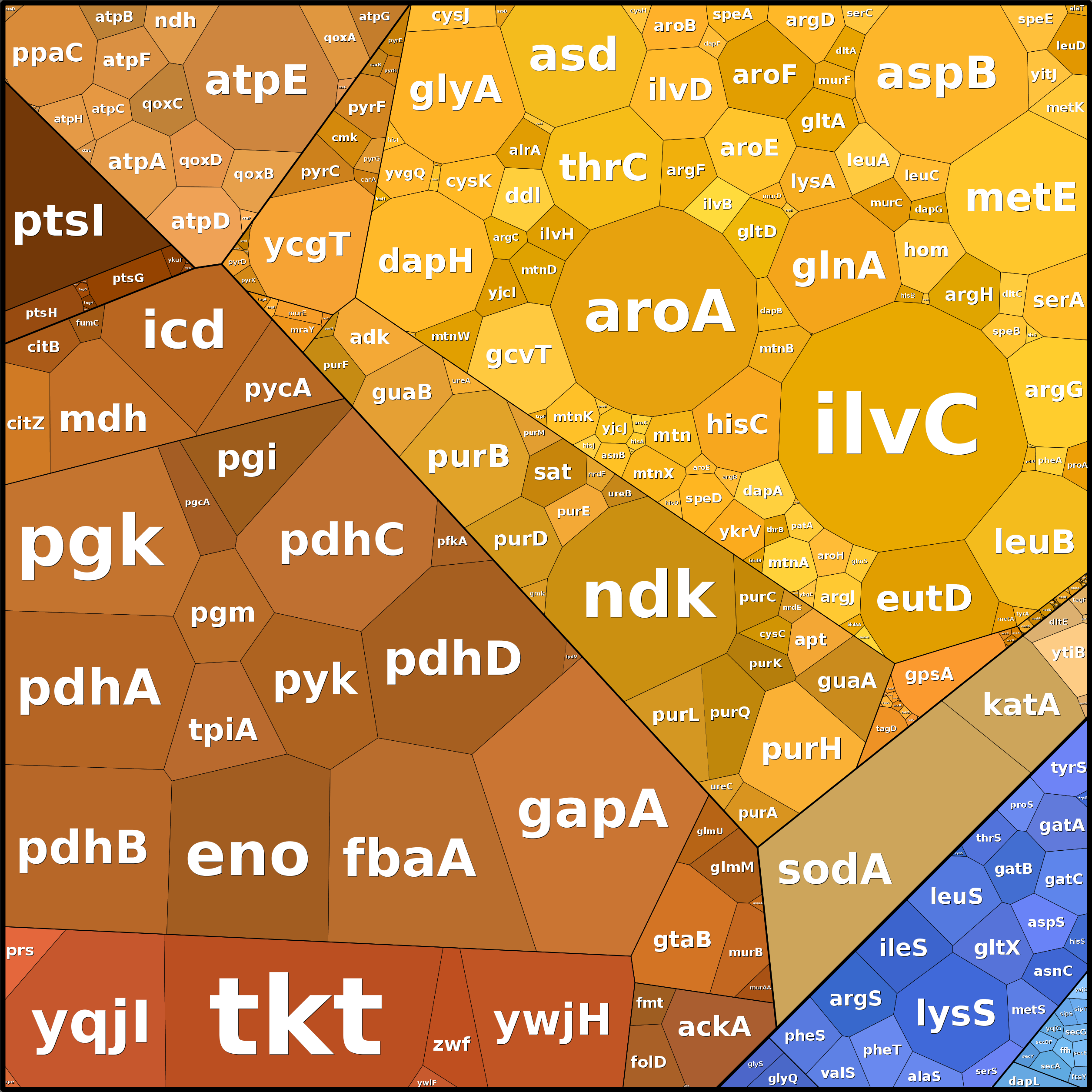 Treemap Press Ctrl-F5