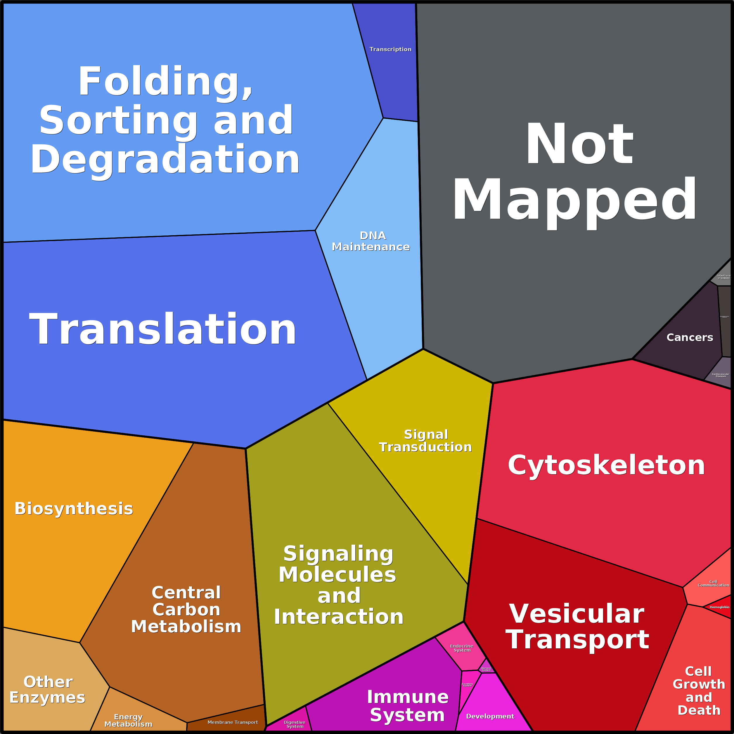 Treemap Press Ctrl-F5