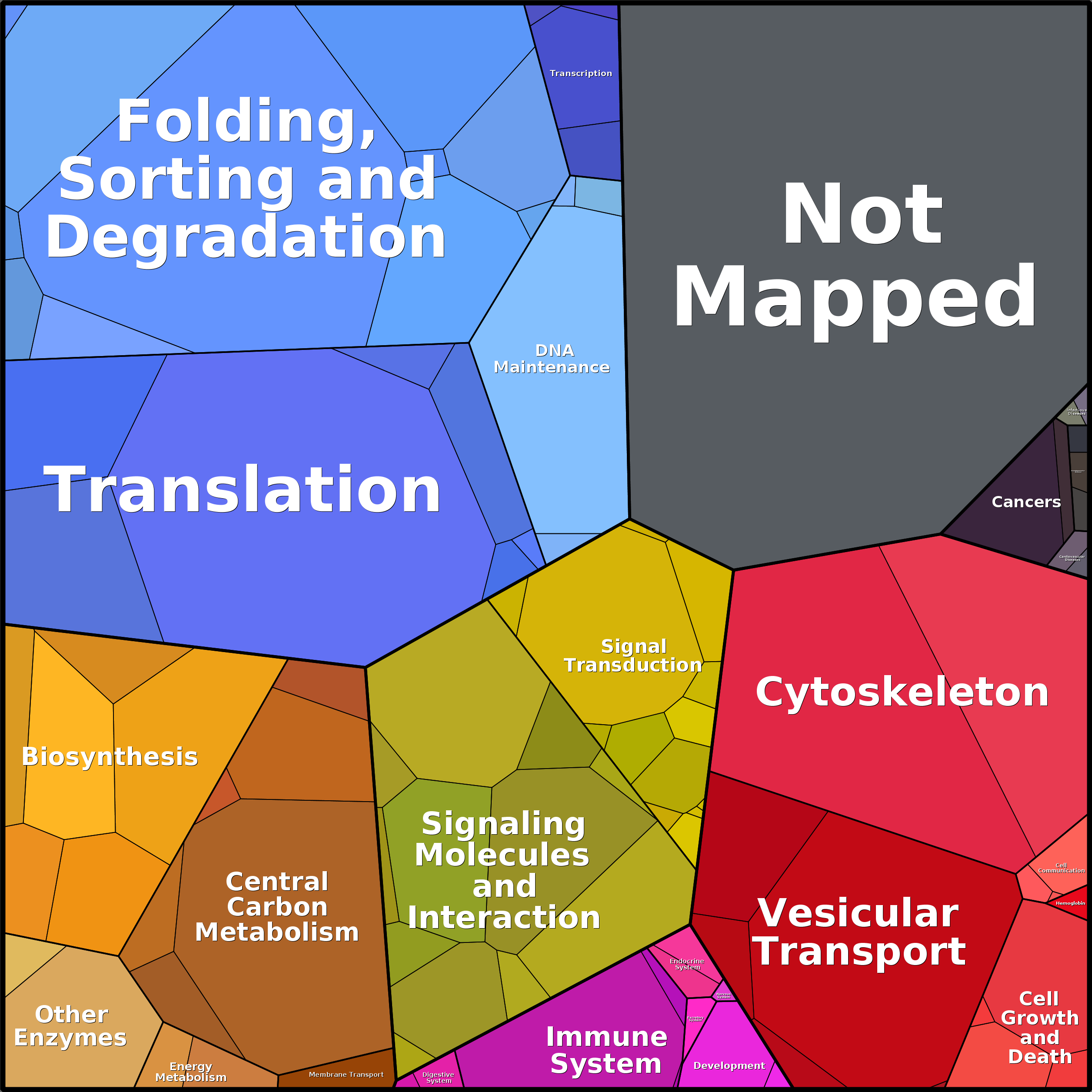 Treemap Press Ctrl-F5