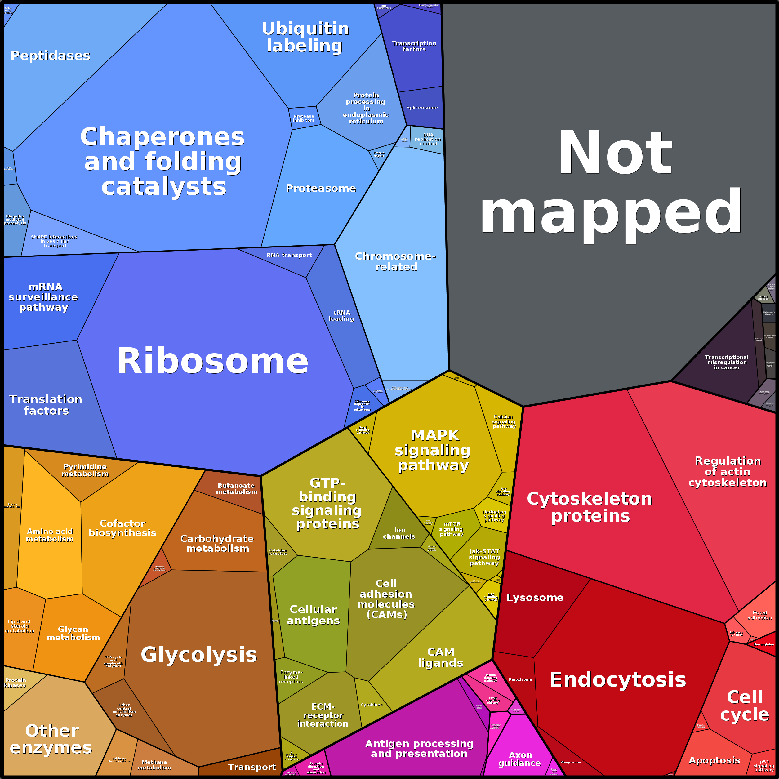 Treemap Press Ctrl-F5