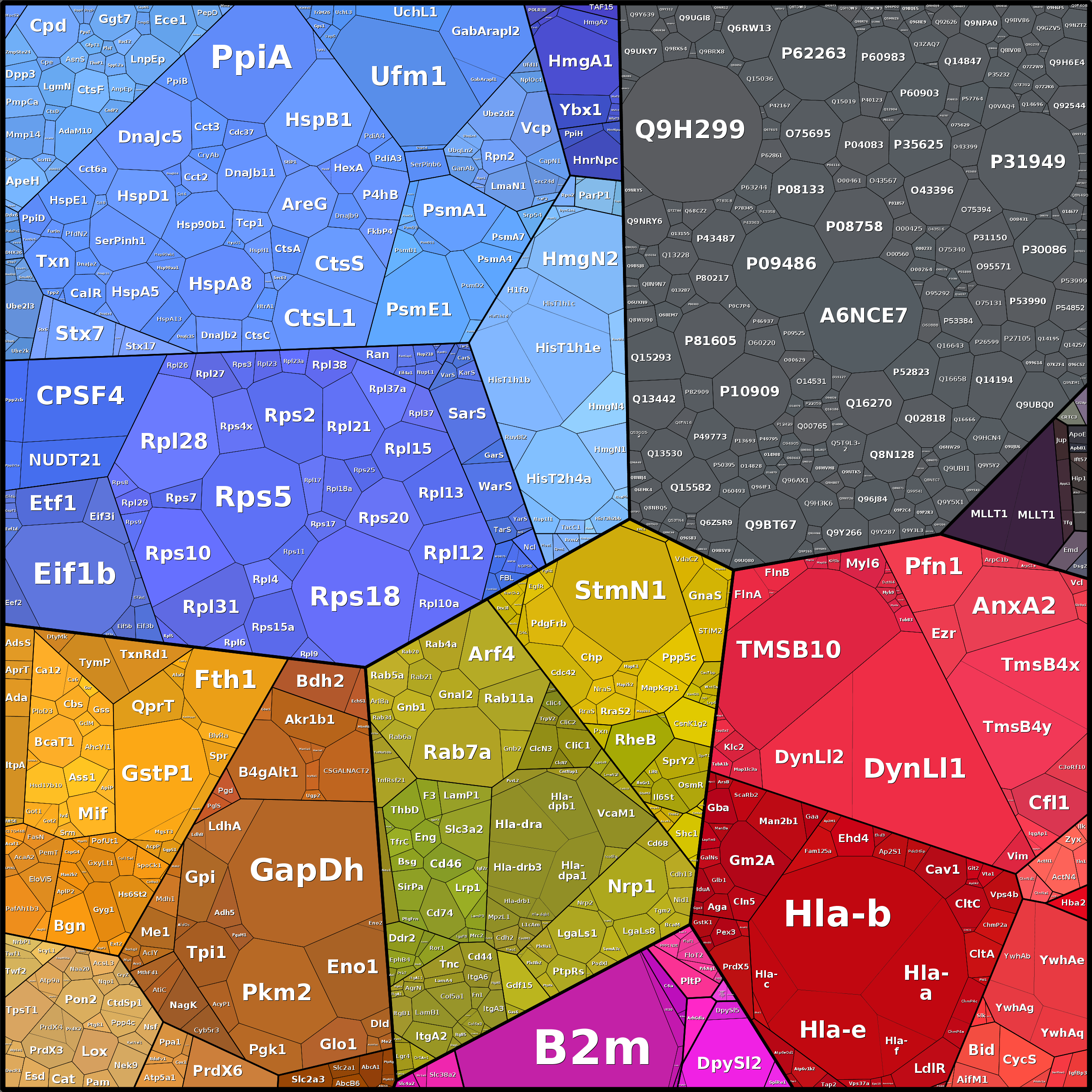 Treemap Press Ctrl-F5