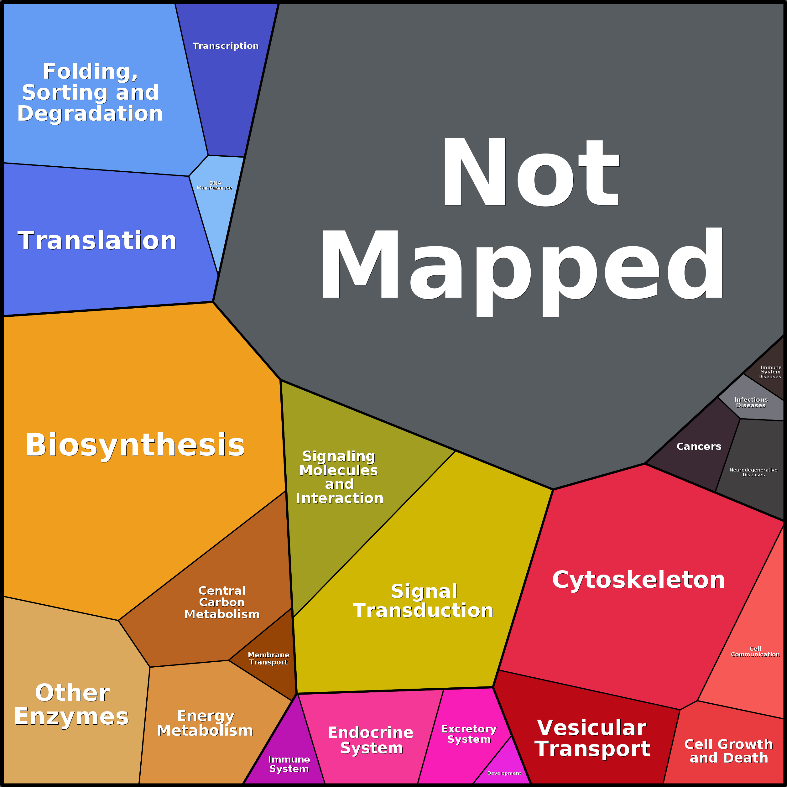 Treemap Press Ctrl-F5