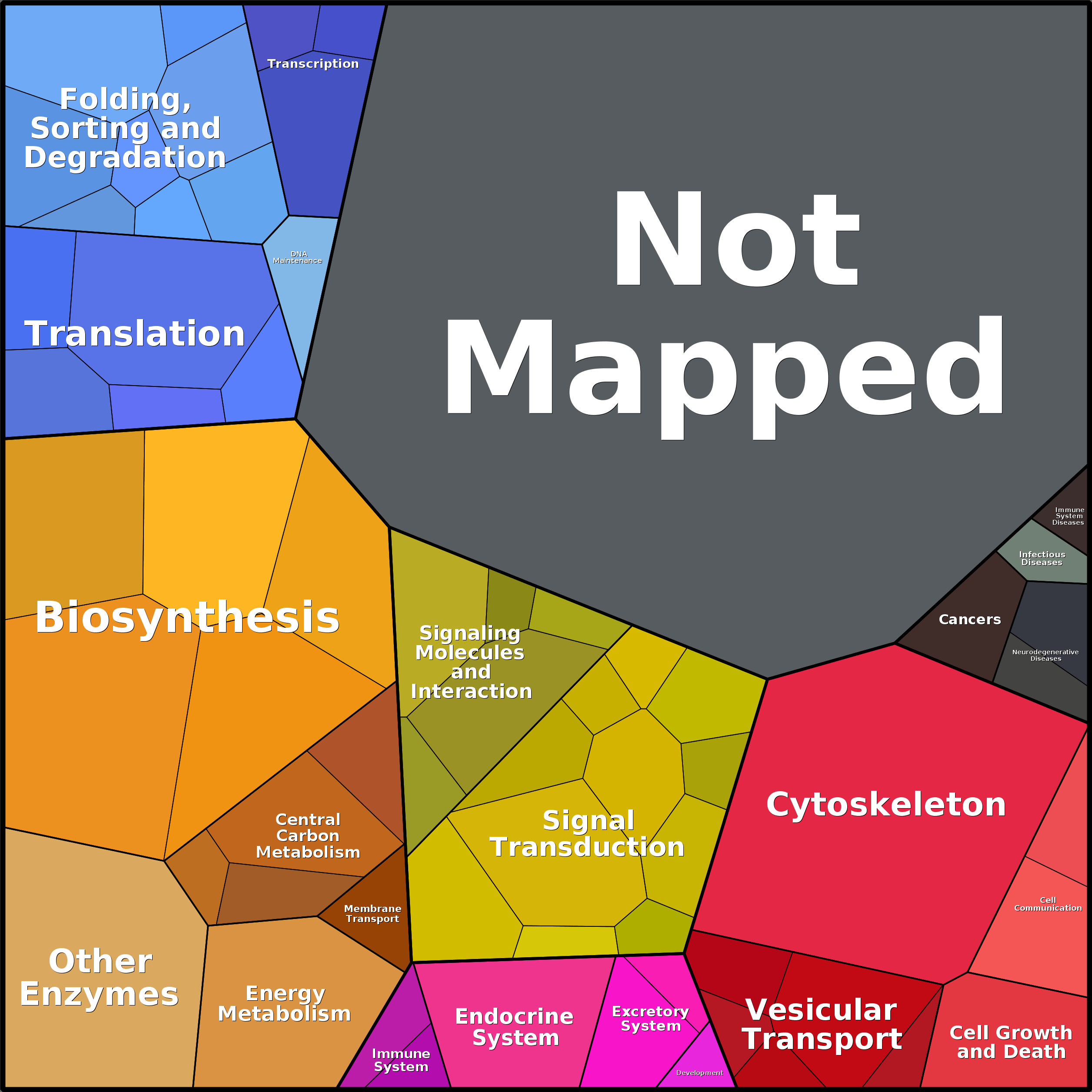 Treemap Press Ctrl-F5