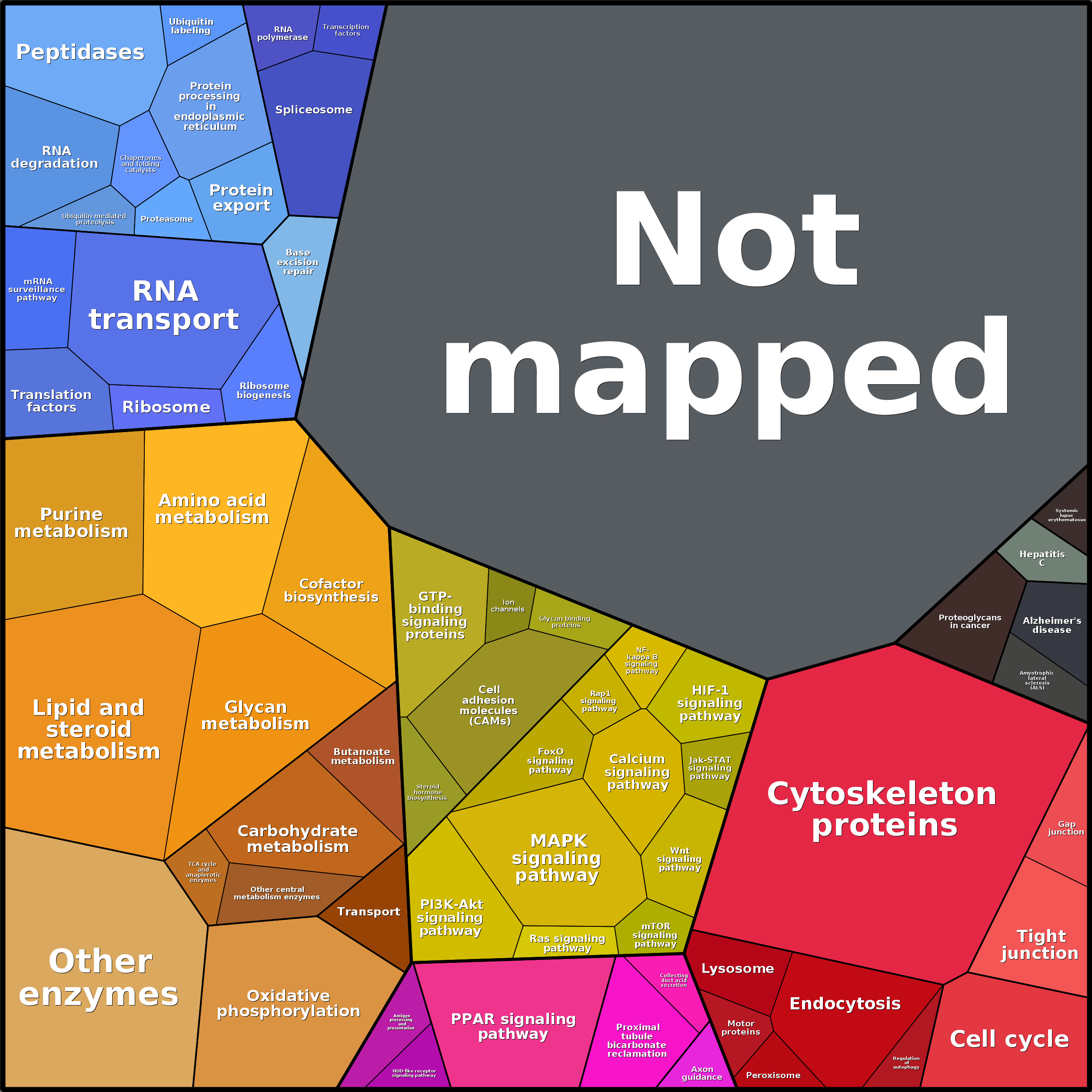 Treemap Press Ctrl-F5