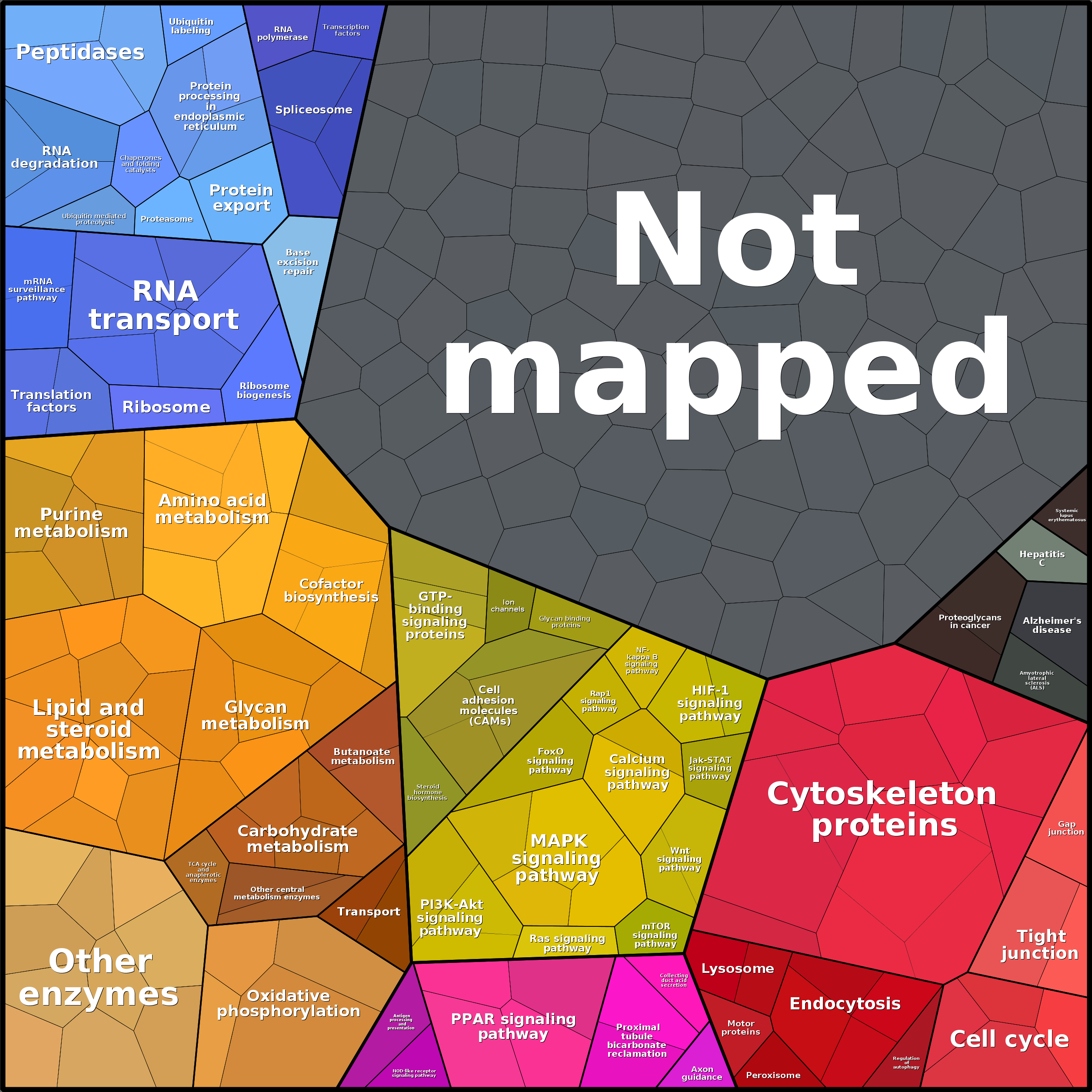 Treemap Press Ctrl-F5