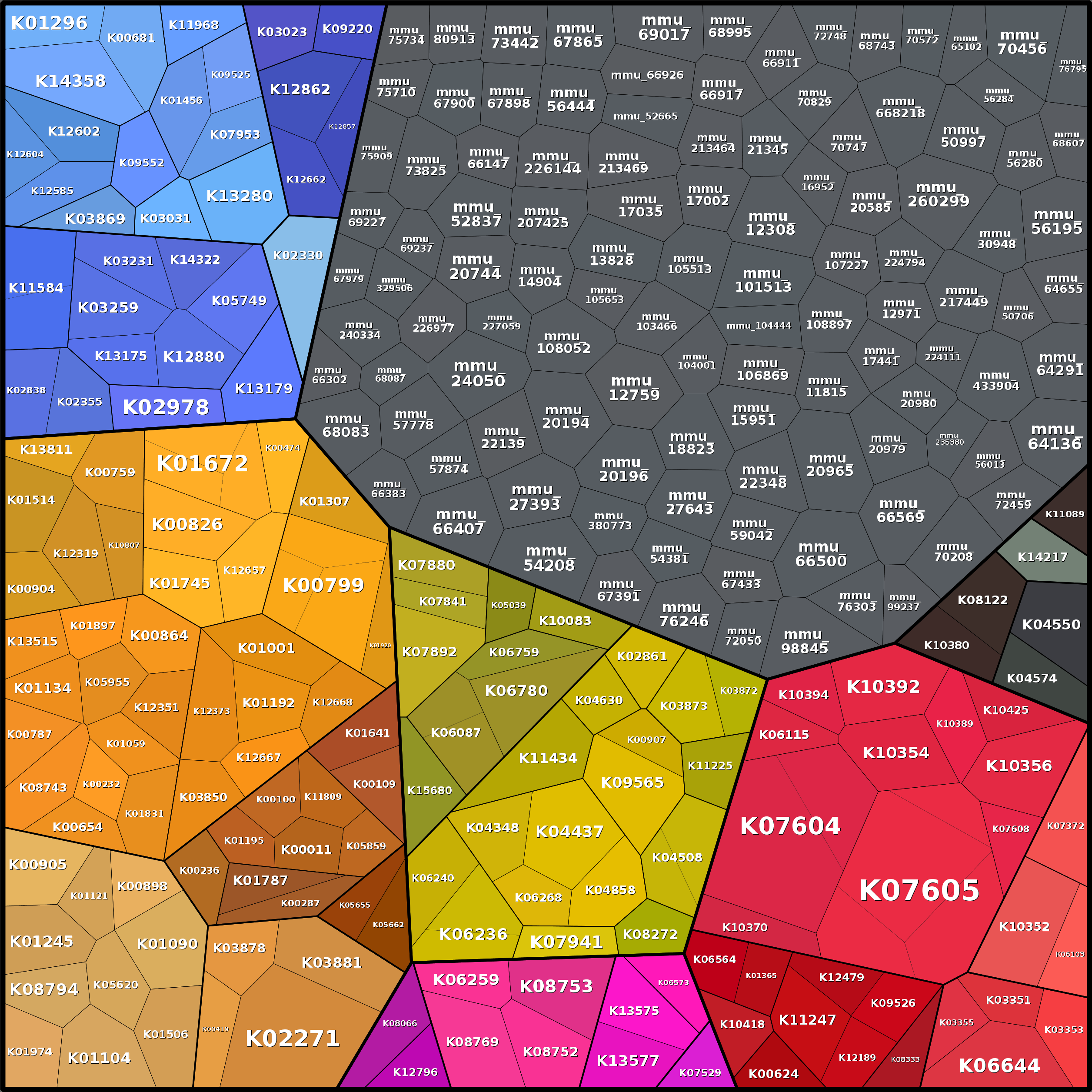 Treemap Press Ctrl-F5