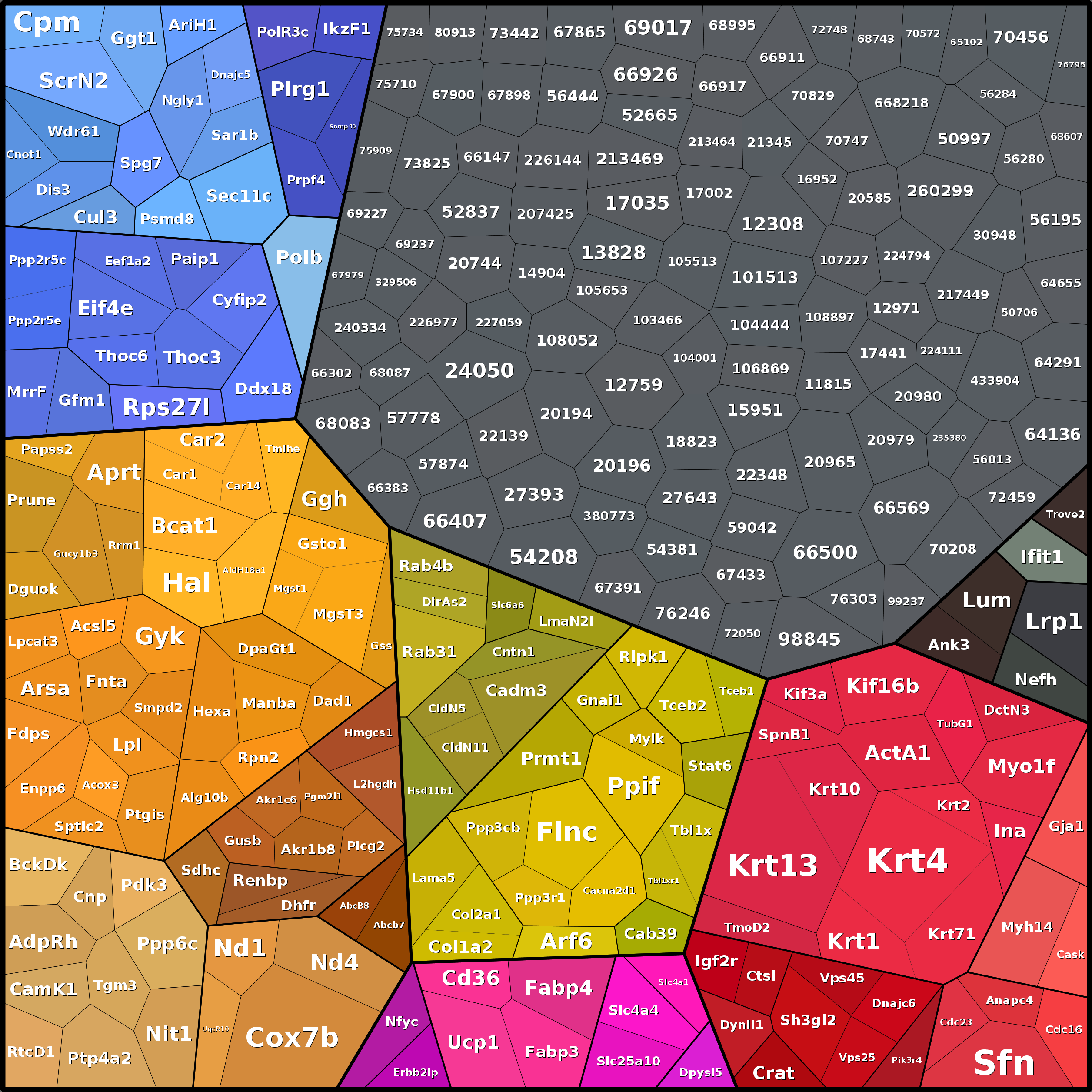 Treemap Press Ctrl-F5