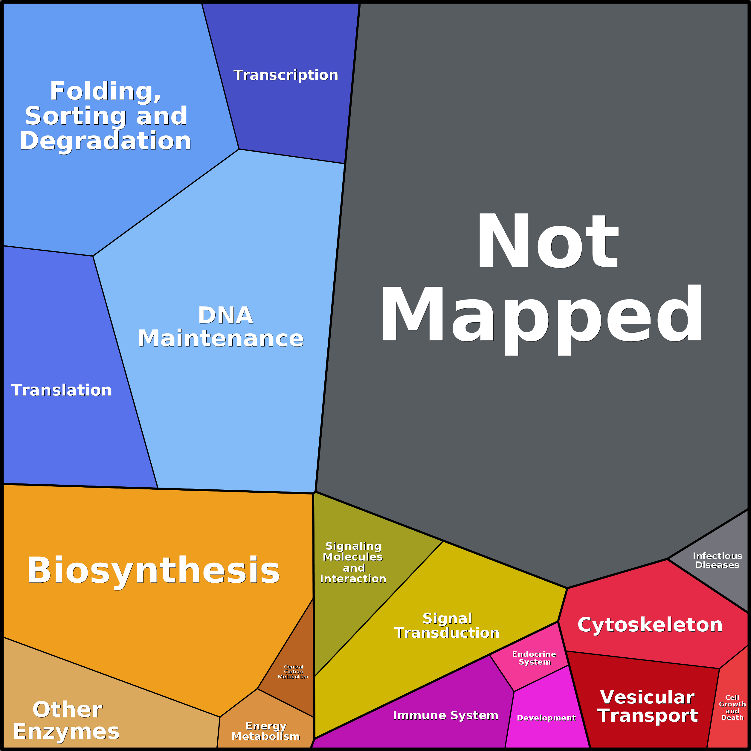 Treemap Press Ctrl-F5