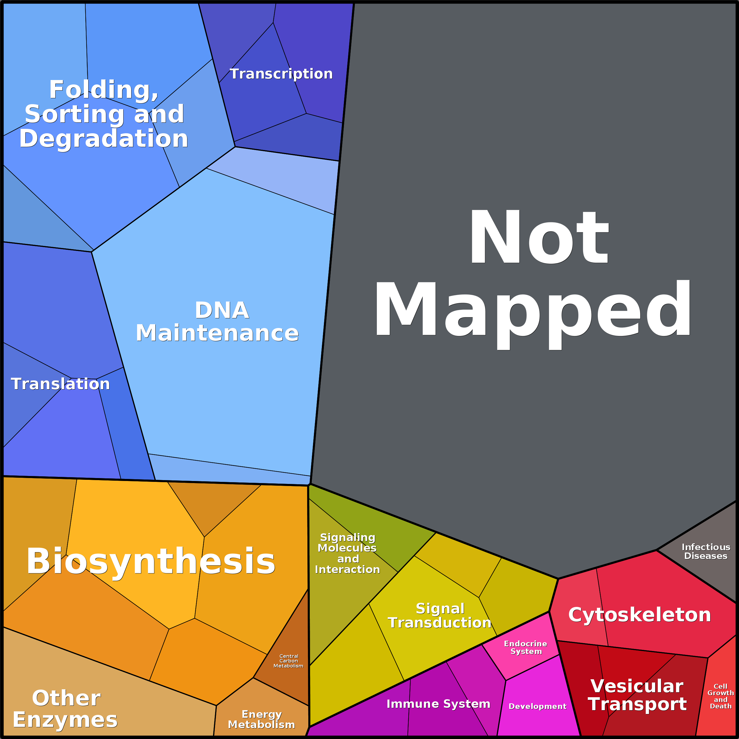 Treemap Press Ctrl-F5