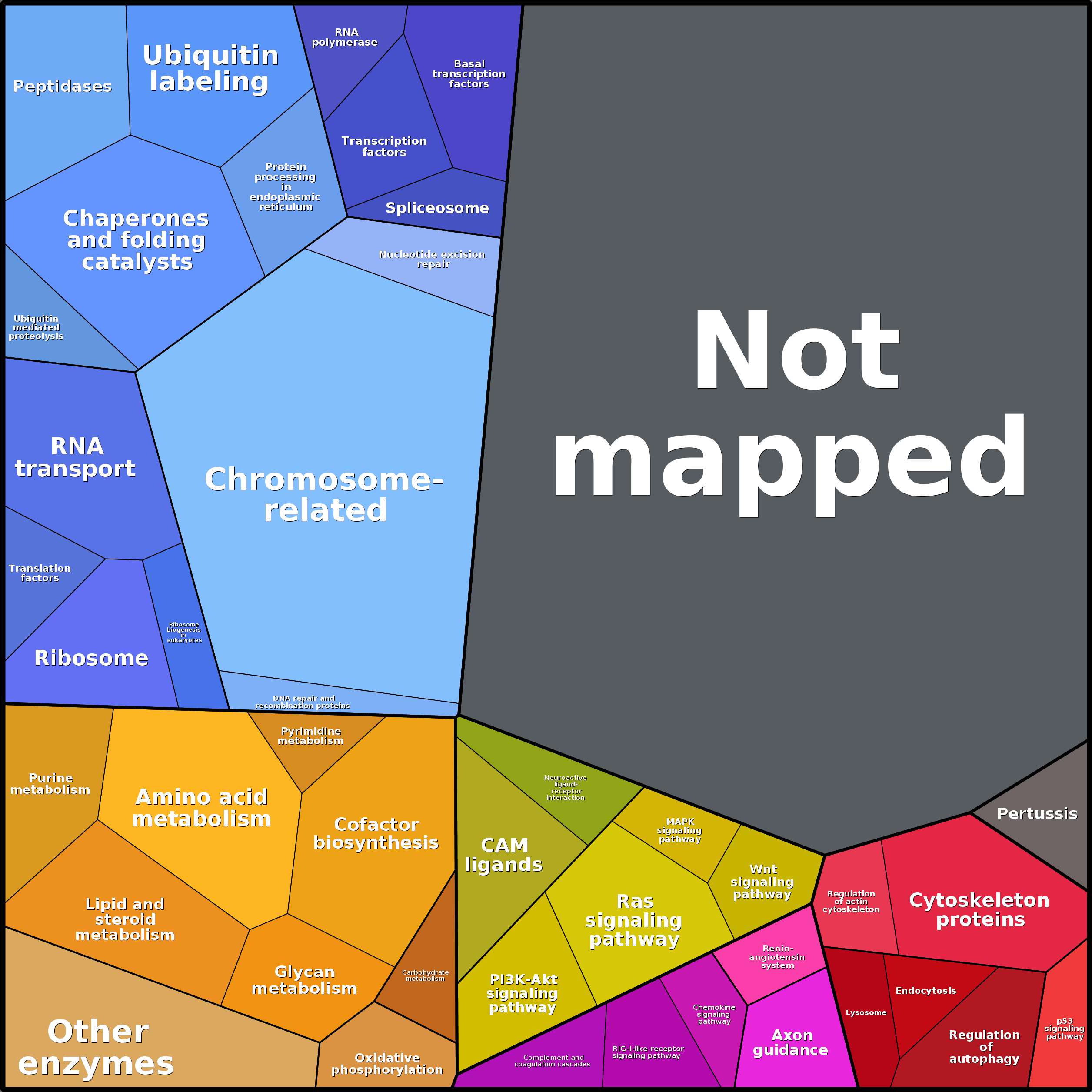 Treemap Press Ctrl-F5