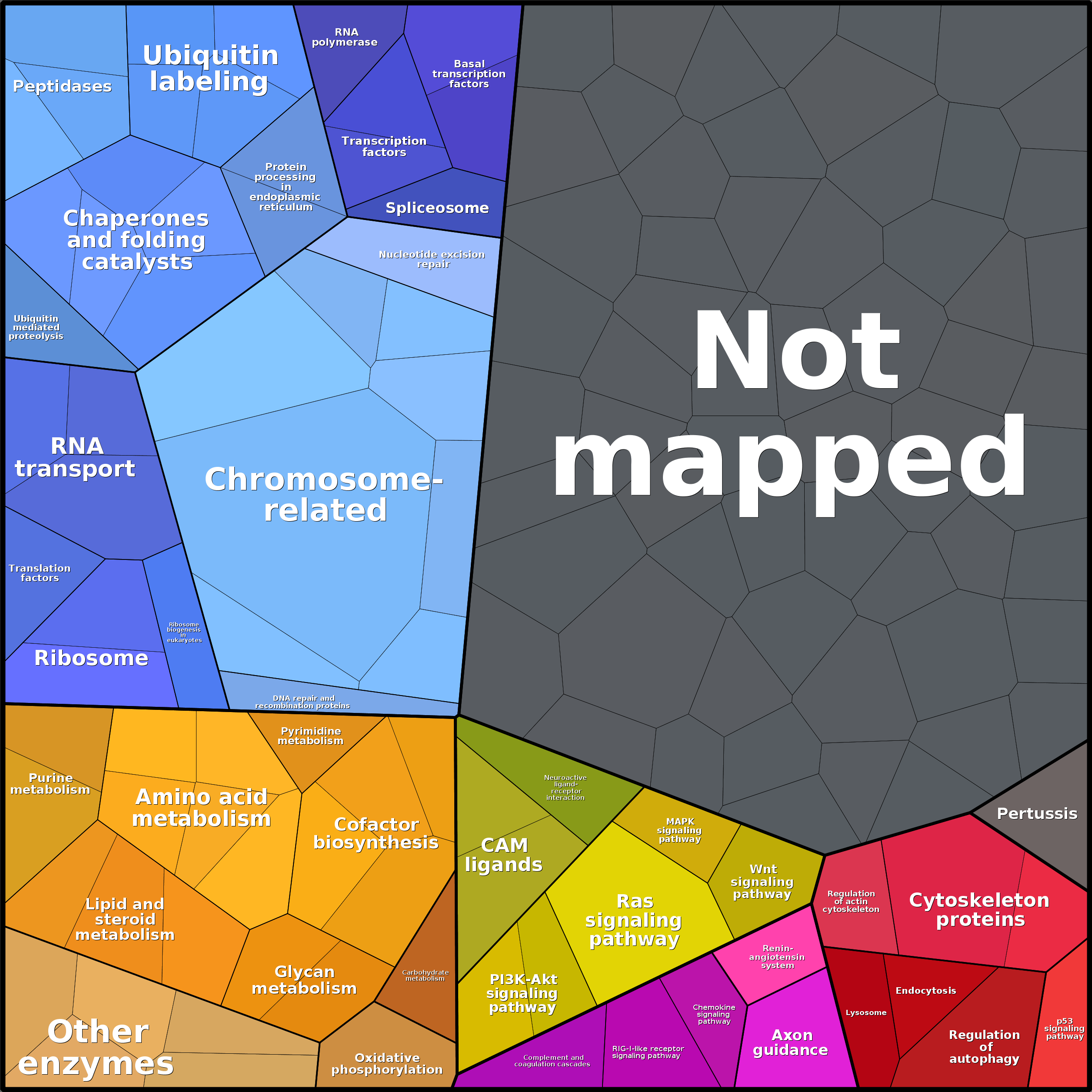 Treemap Press Ctrl-F5
