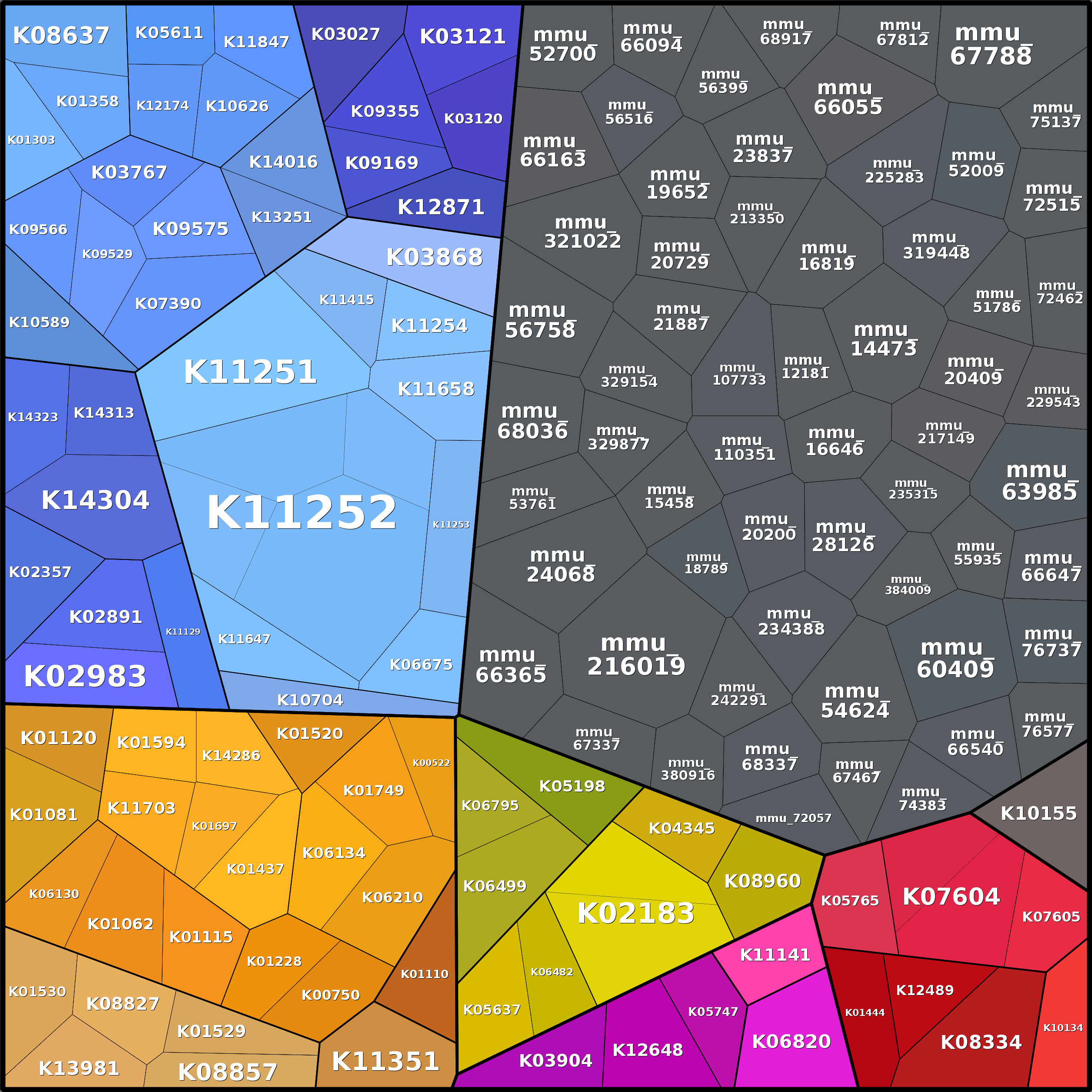 Treemap Press Ctrl-F5