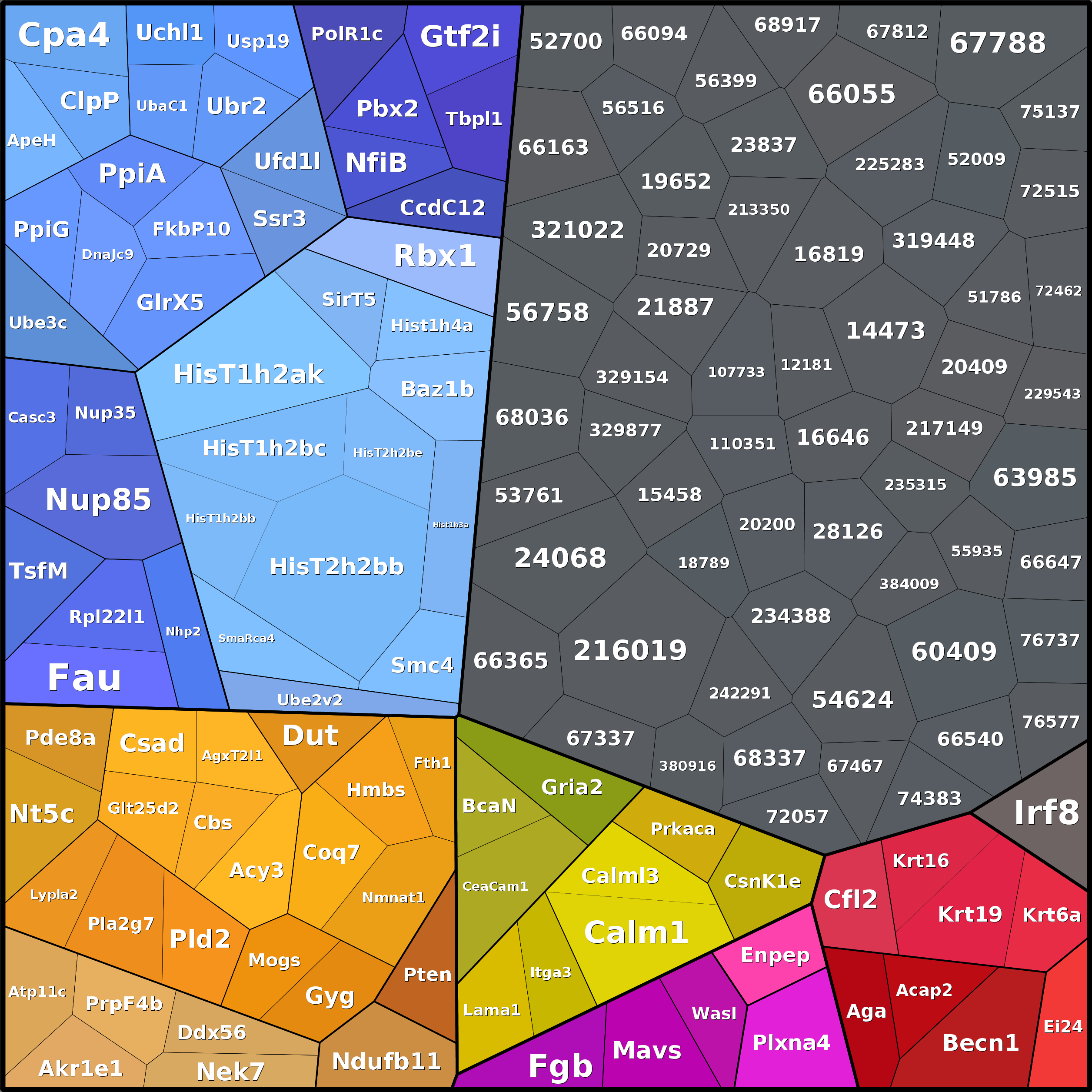 Treemap Press Ctrl-F5