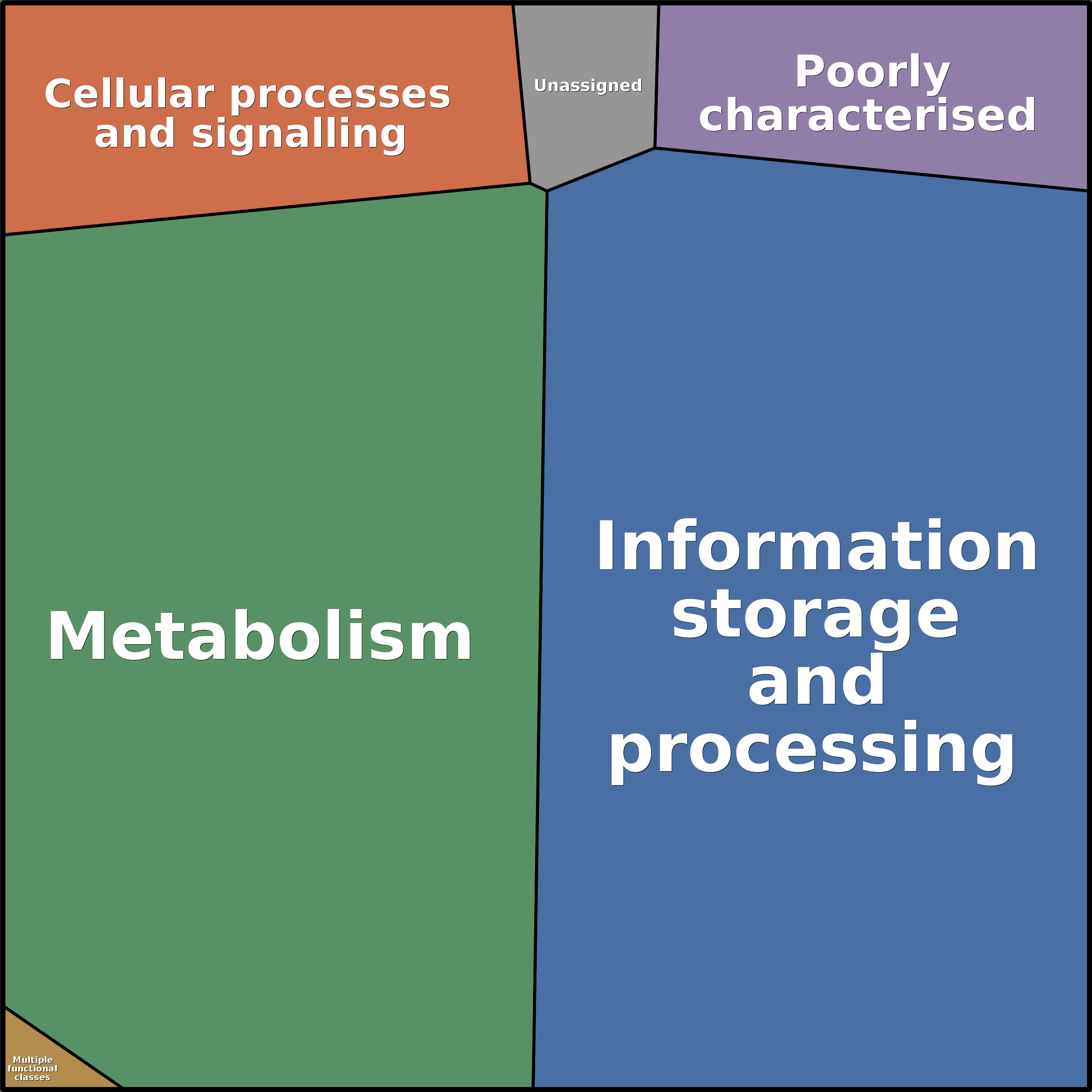 Treemap Press Ctrl-F5