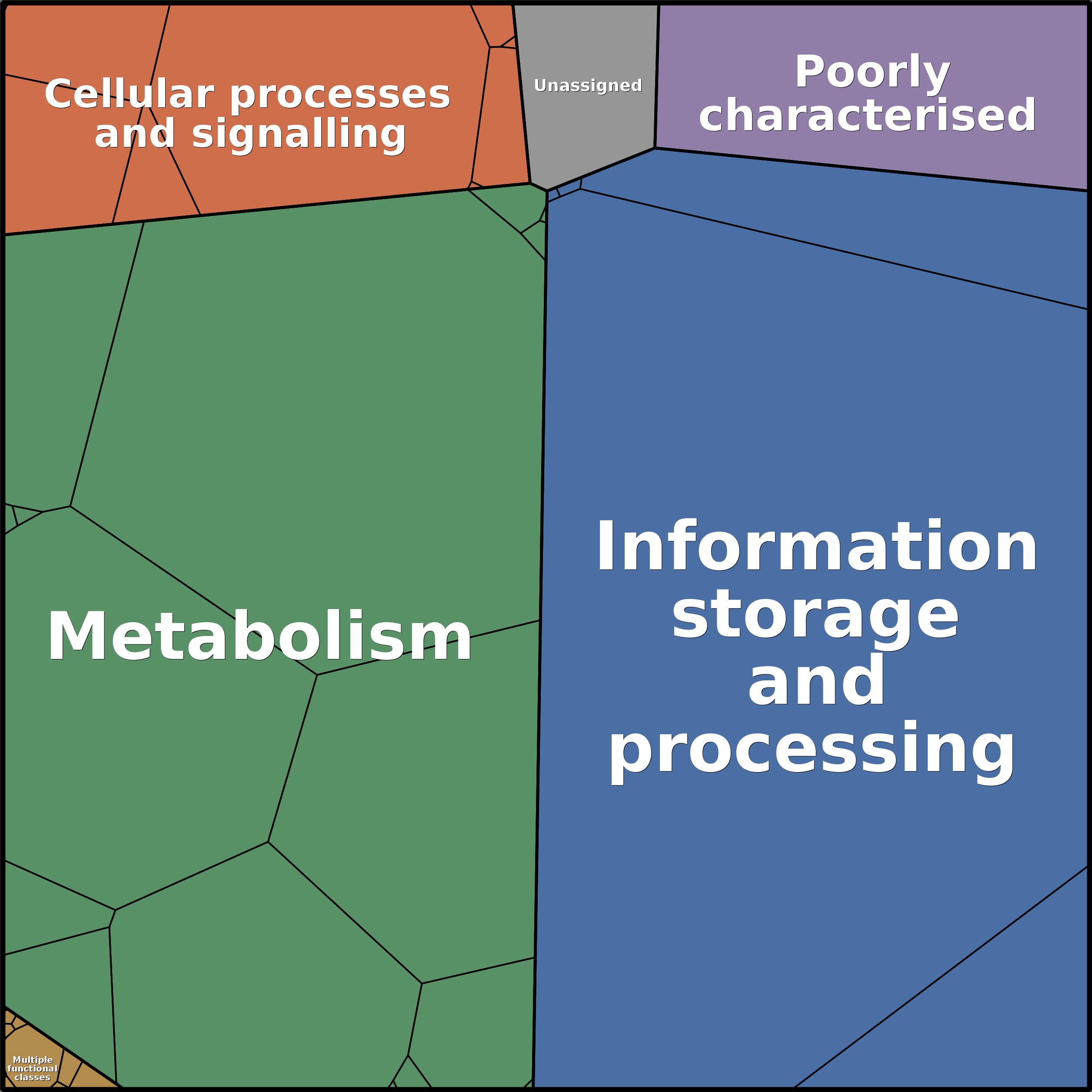 Treemap Press Ctrl-F5
